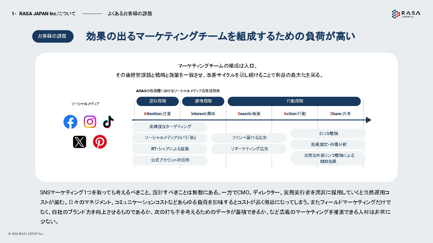 合同会社 RASA JAPAN - 合同会社 RASA JAPAN - {(4 + 1)}ページ目