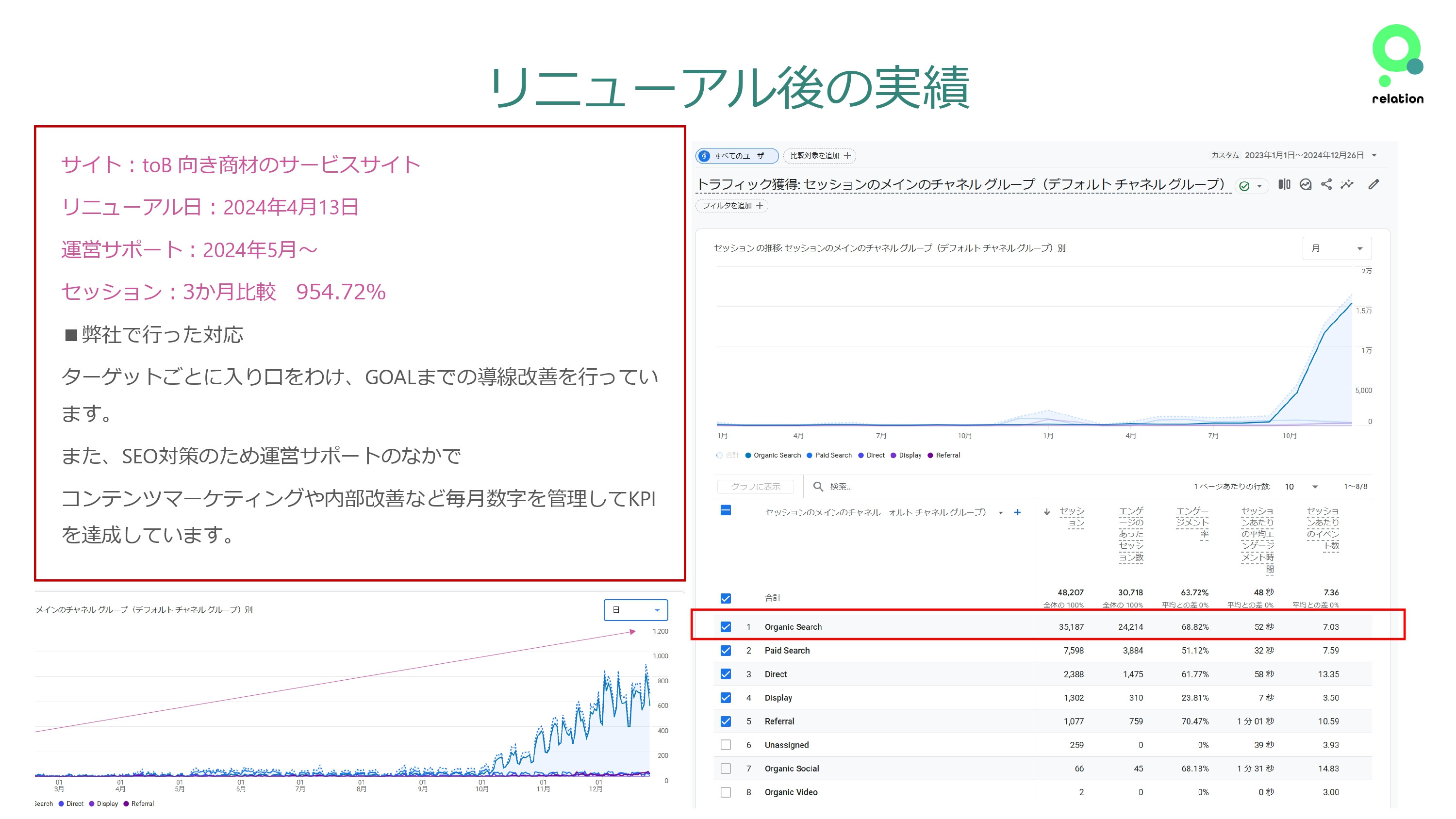 株式会社relation - デザイン実績紹介 - {(7 + 1)}ページ目