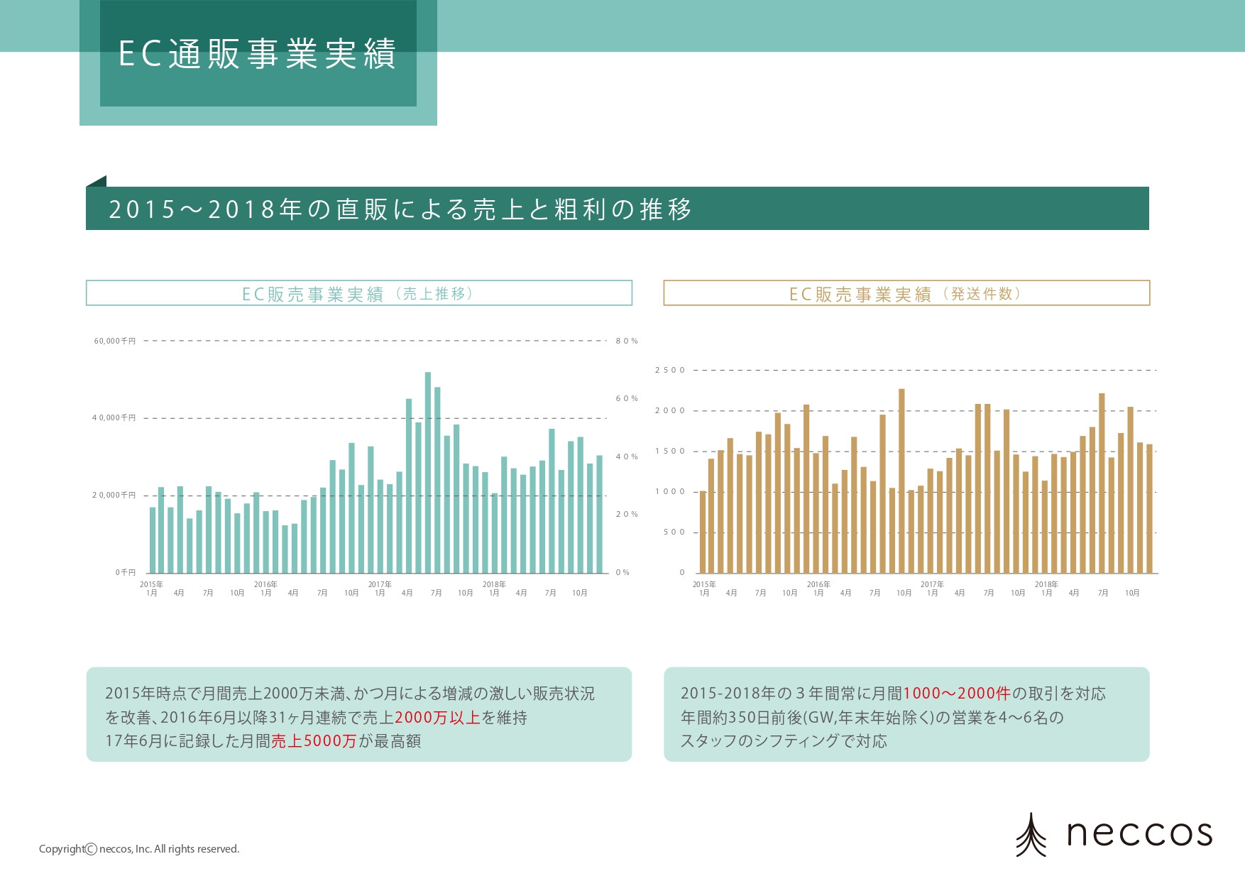 株式会社ネッコス - 会社概要 - {(16 + 1)}ページ目