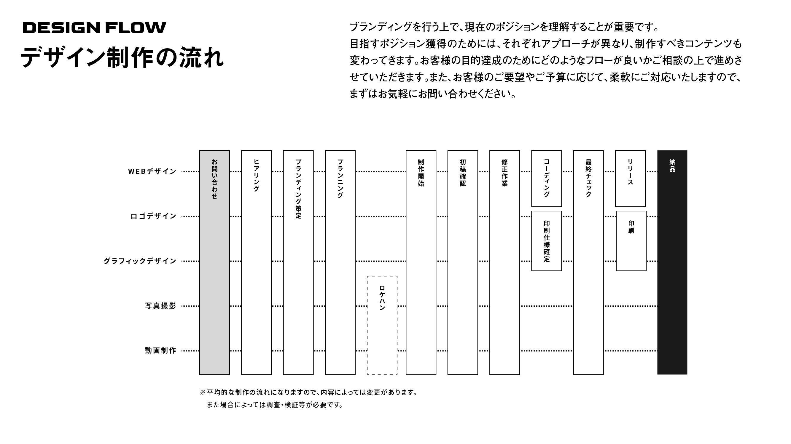 ANDLOGIC合同会社 - ブランディングに関する資料 - {(26 + 1)}ページ目