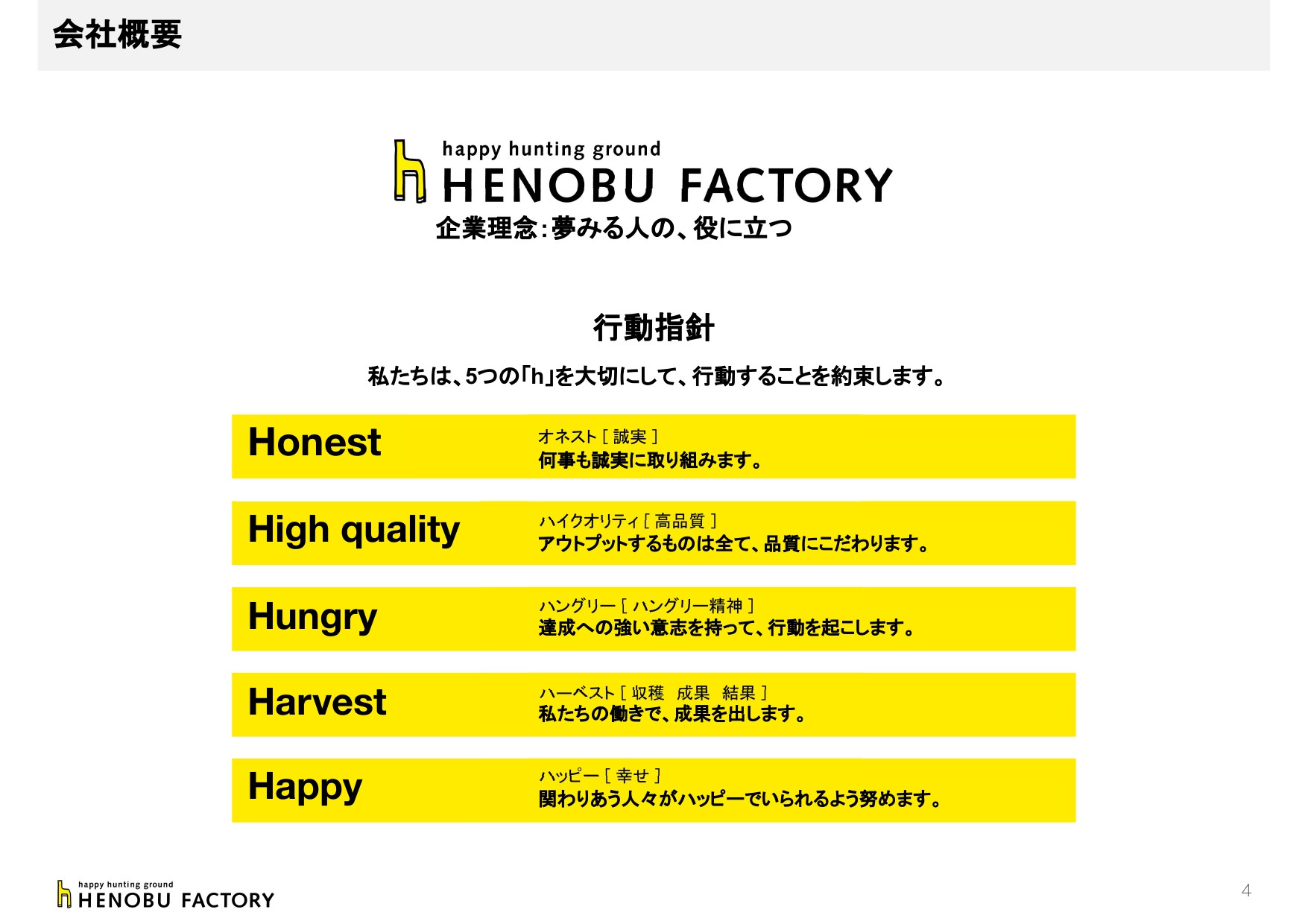 株式会社ヘノブファクトリー - [22.05.25]ヘノブファクトリー会社紹介資料 - {(3 + 1)}ページ目