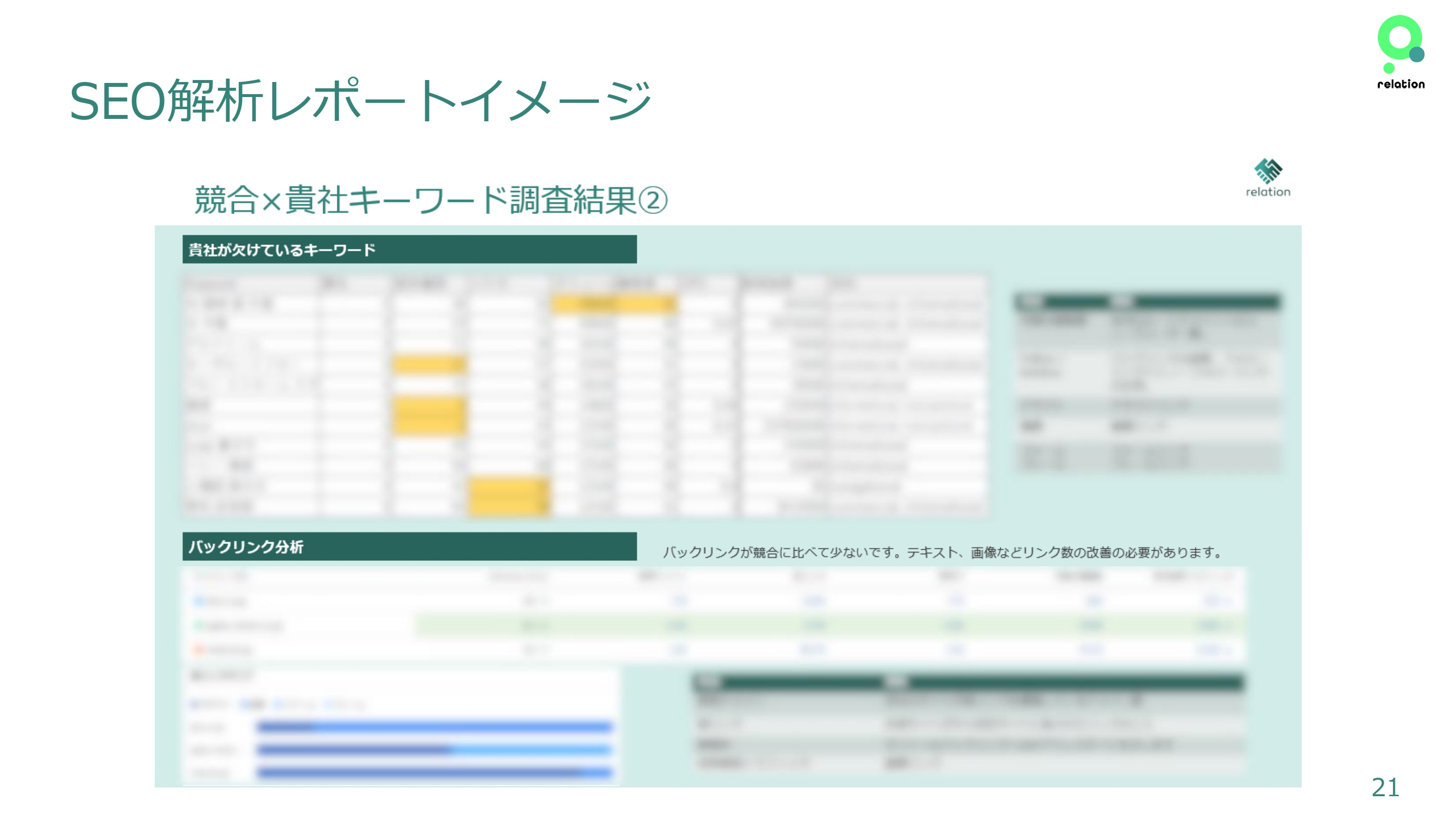 株式会社relation - 運営サポートについて - {(20 + 1)}ページ目