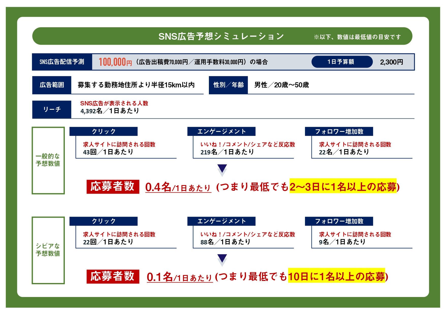株式会社エフスタイルドットコム - 採用支援のご提案 - {(6 + 1)}ページ目