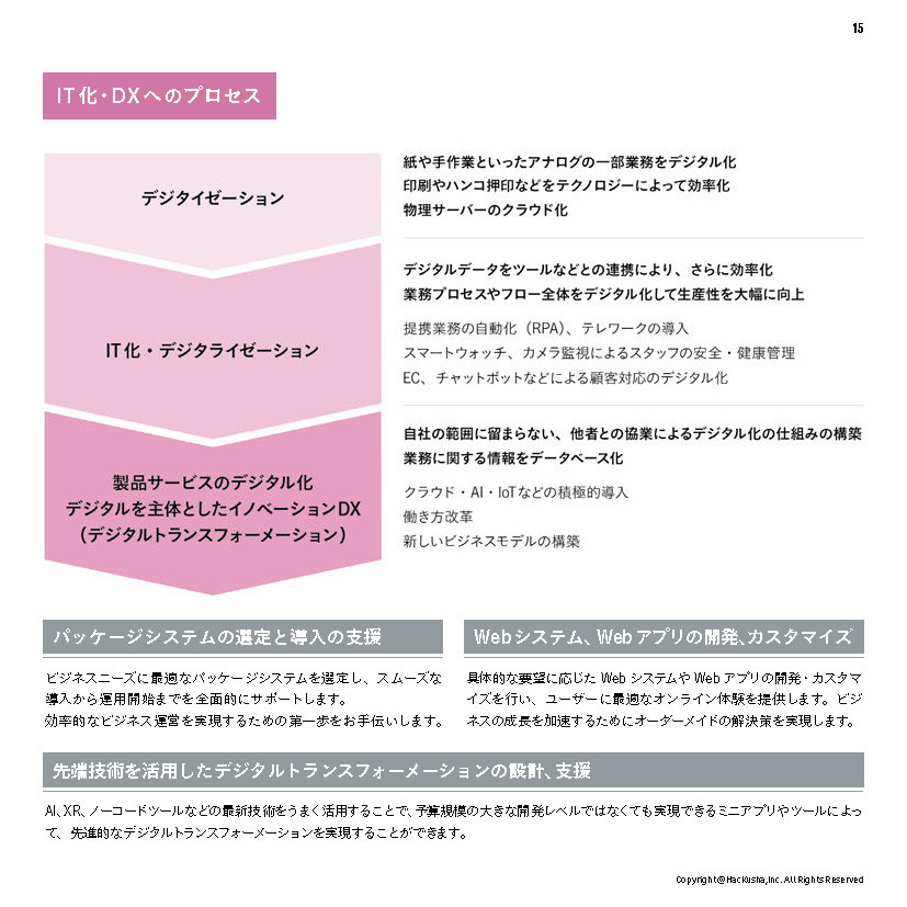 株式会社Hackusha - 会社案内 - {(13 + 1)}ページ目