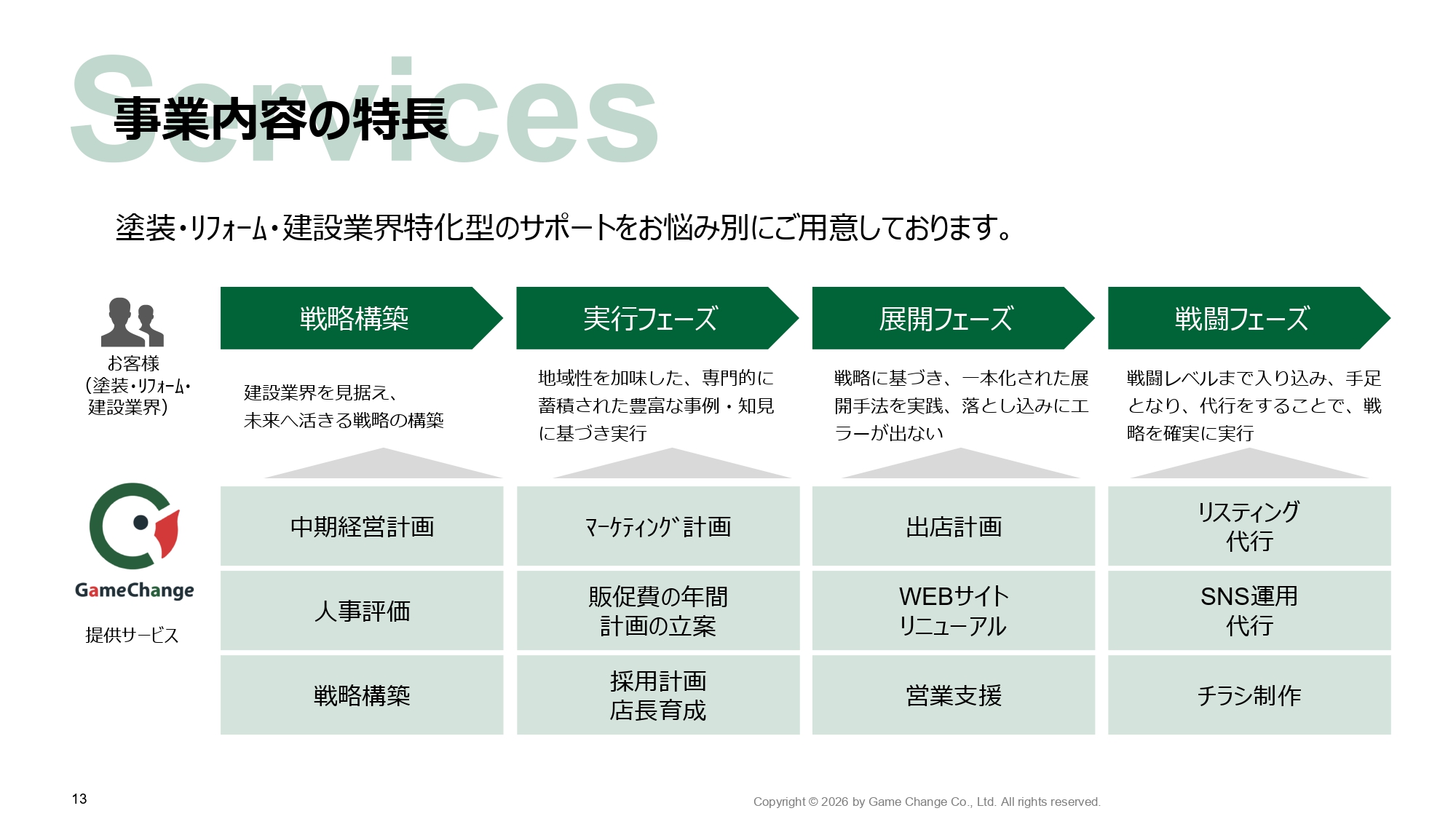ゲームチェンジ株式会社 - ゲームチェンジ株式会社会社概要 - {(12 + 1)}ページ目