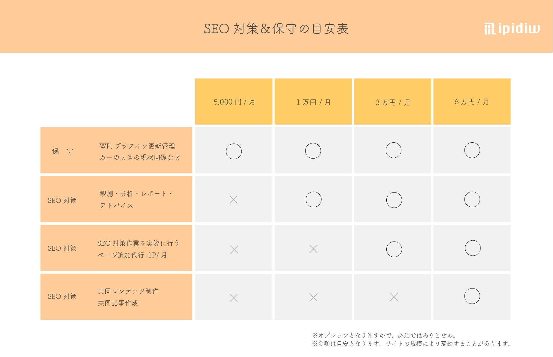 株式会社ipidiw - 会社案件 - {(7 + 1)}ページ目