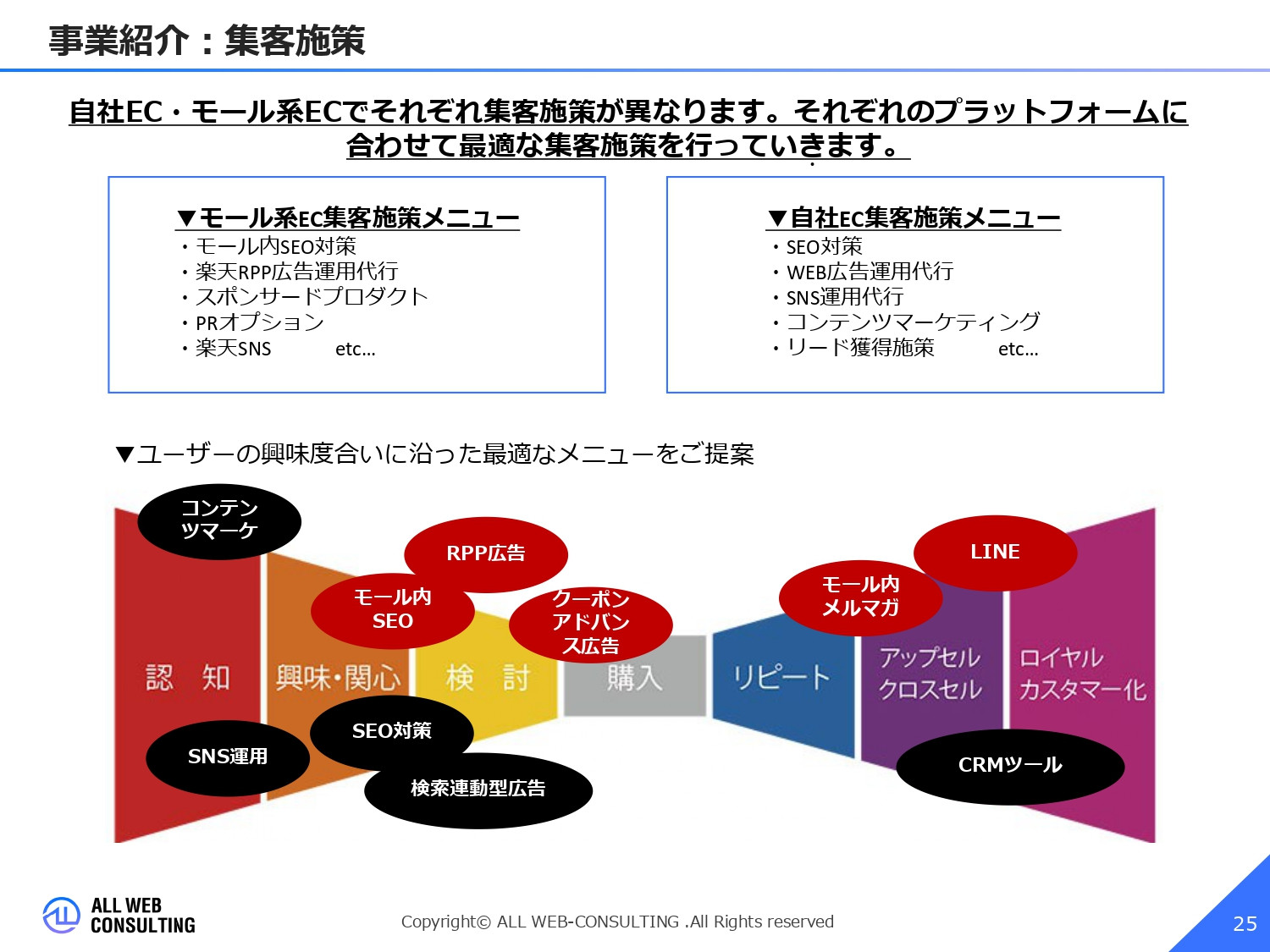 株式会社ALL WEB CONSULTING - 会社概要 - {(24 + 1)}ページ目