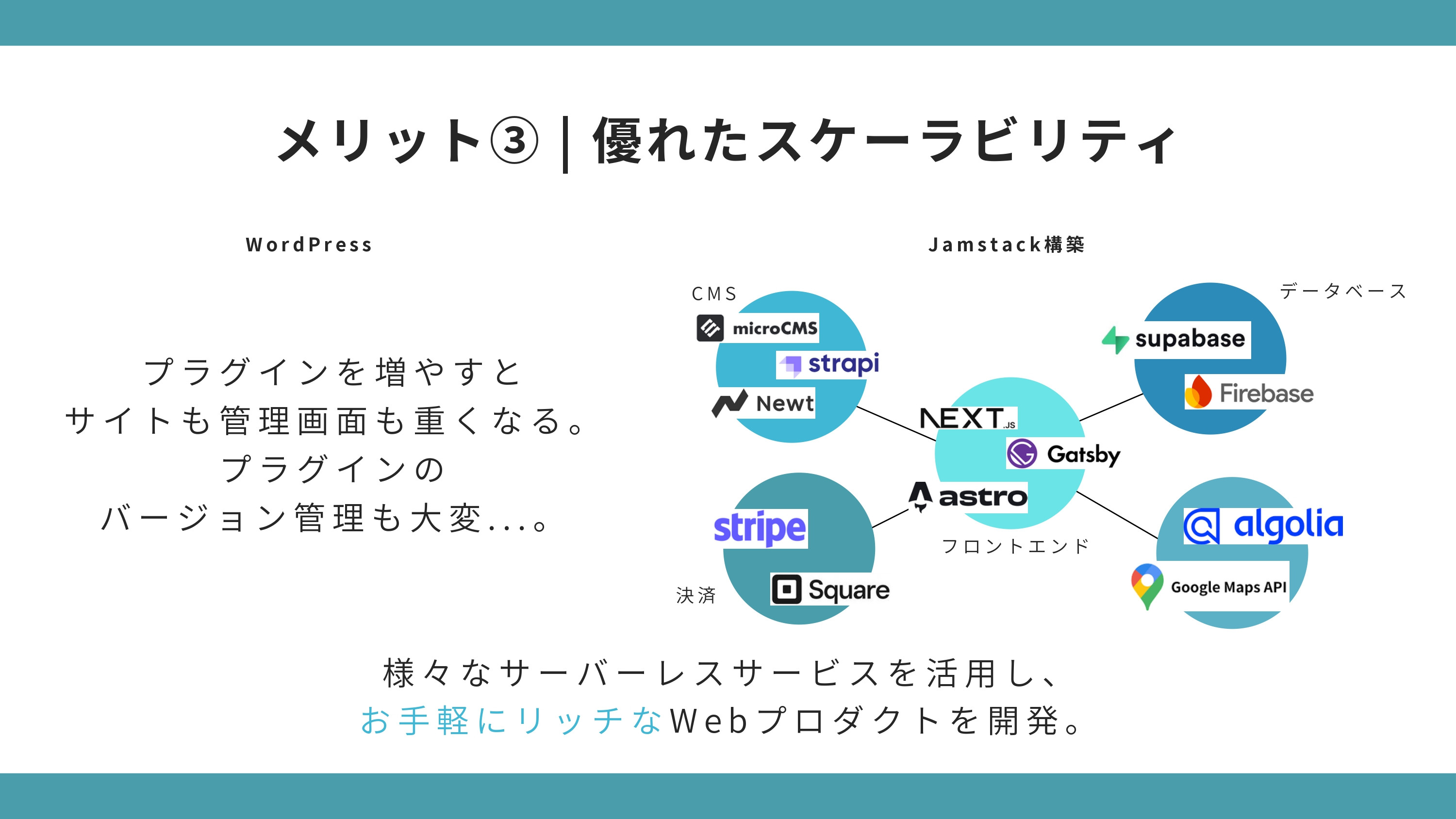 合同会社TamaT - TamaTのWebサイト構築のご紹介 - {(7 + 1)}ページ目