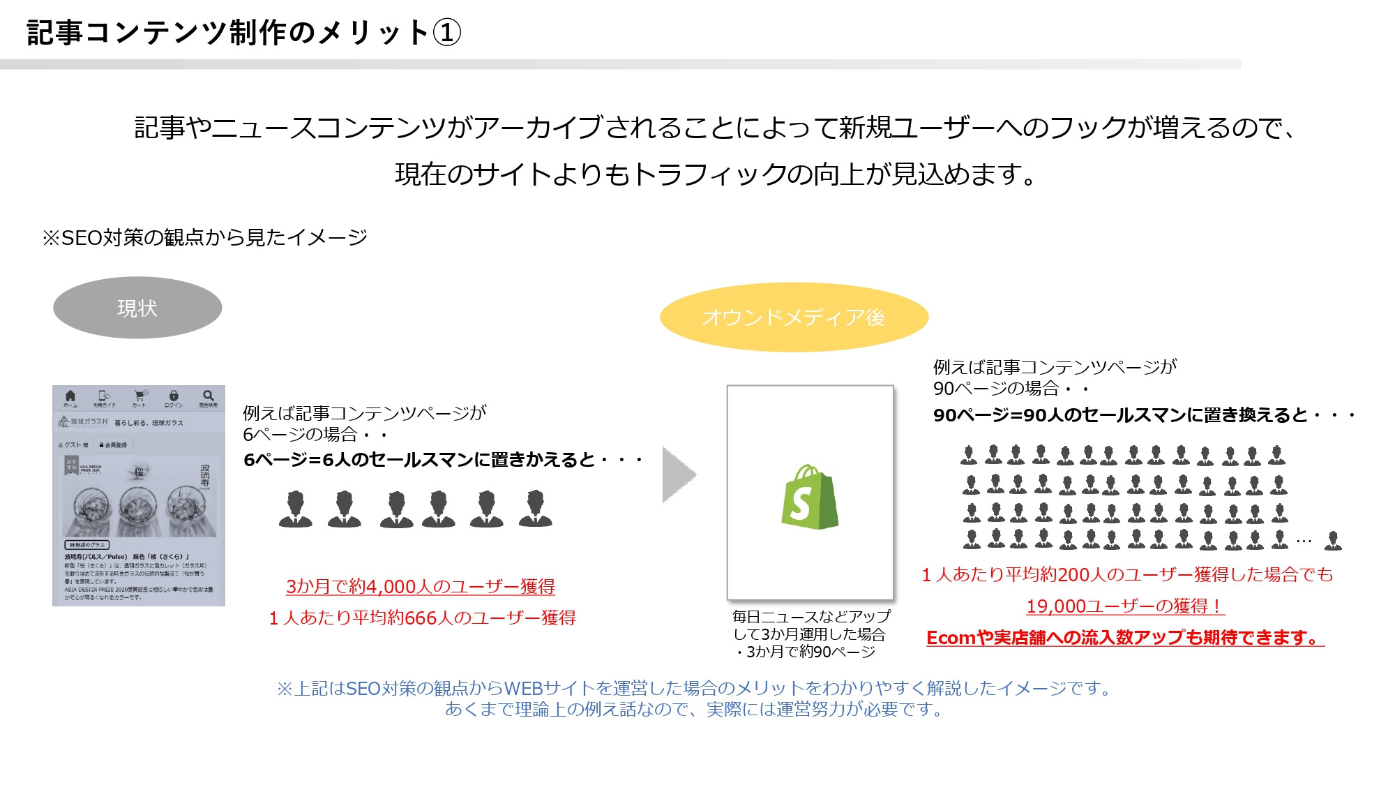 ストレリチアデジタルコンサルティング合同会社 - 制作実績資料 - {(7 + 1)}ページ目