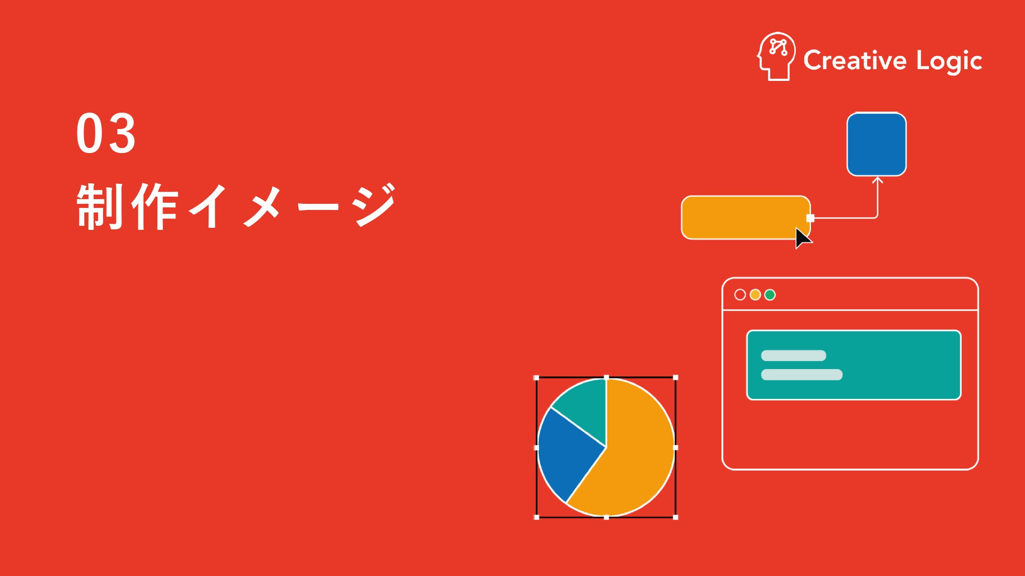 株式会社Creative Logic - 会社紹介資料 - {(13 + 1)}ページ目