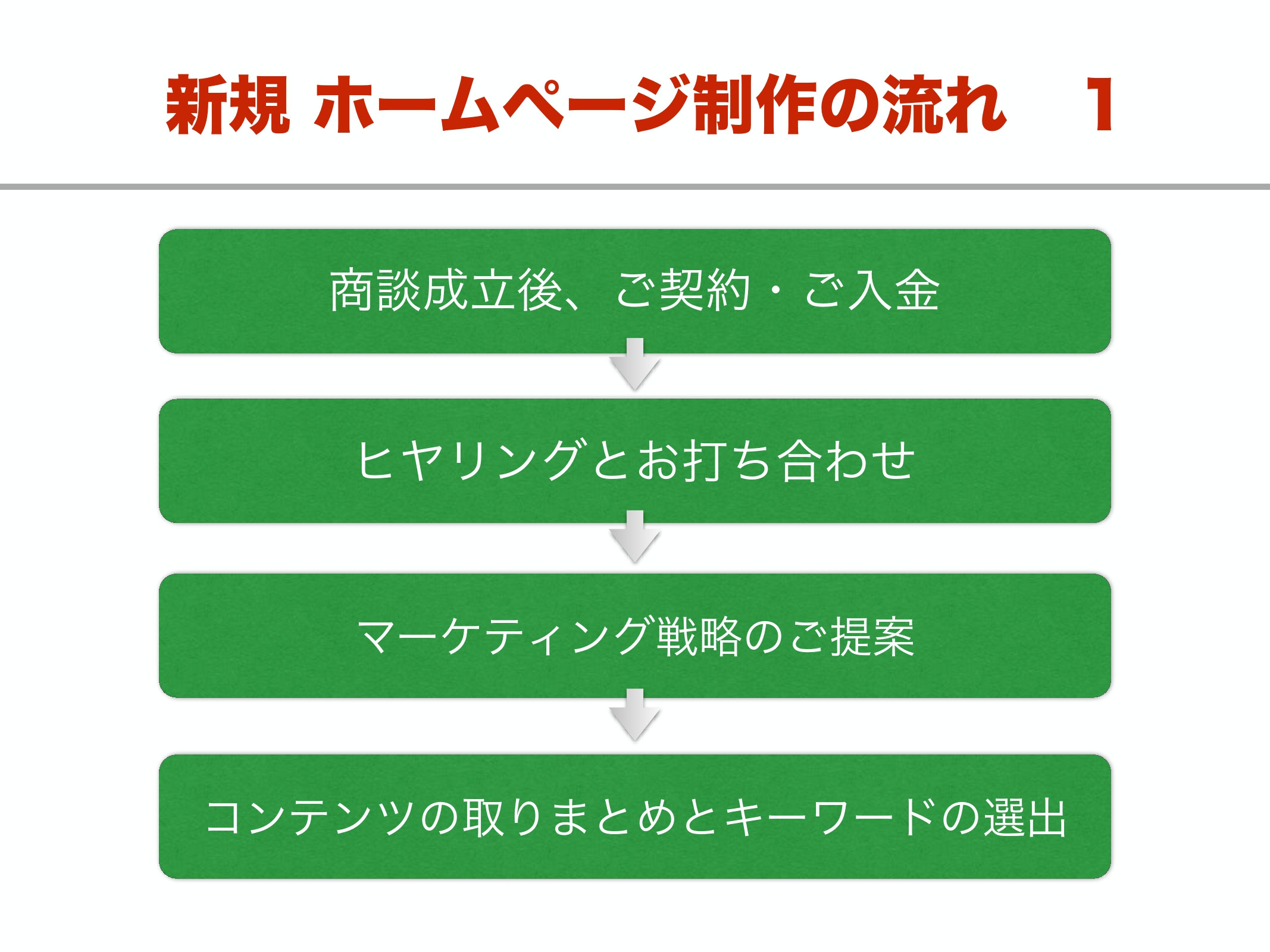 BC-STYLE合同会社 - 企画書 - {(6 + 1)}ページ目