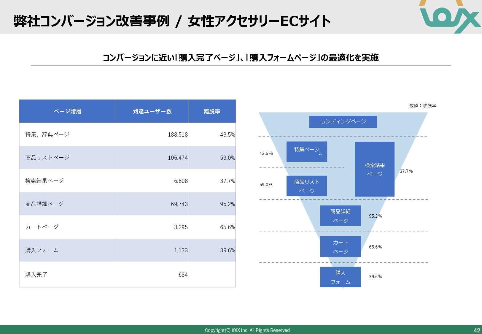 アイオイクス株式会社 - Webコンサルティングご提案資料(SEO・CRO) - {(42 + 1)}ページ目