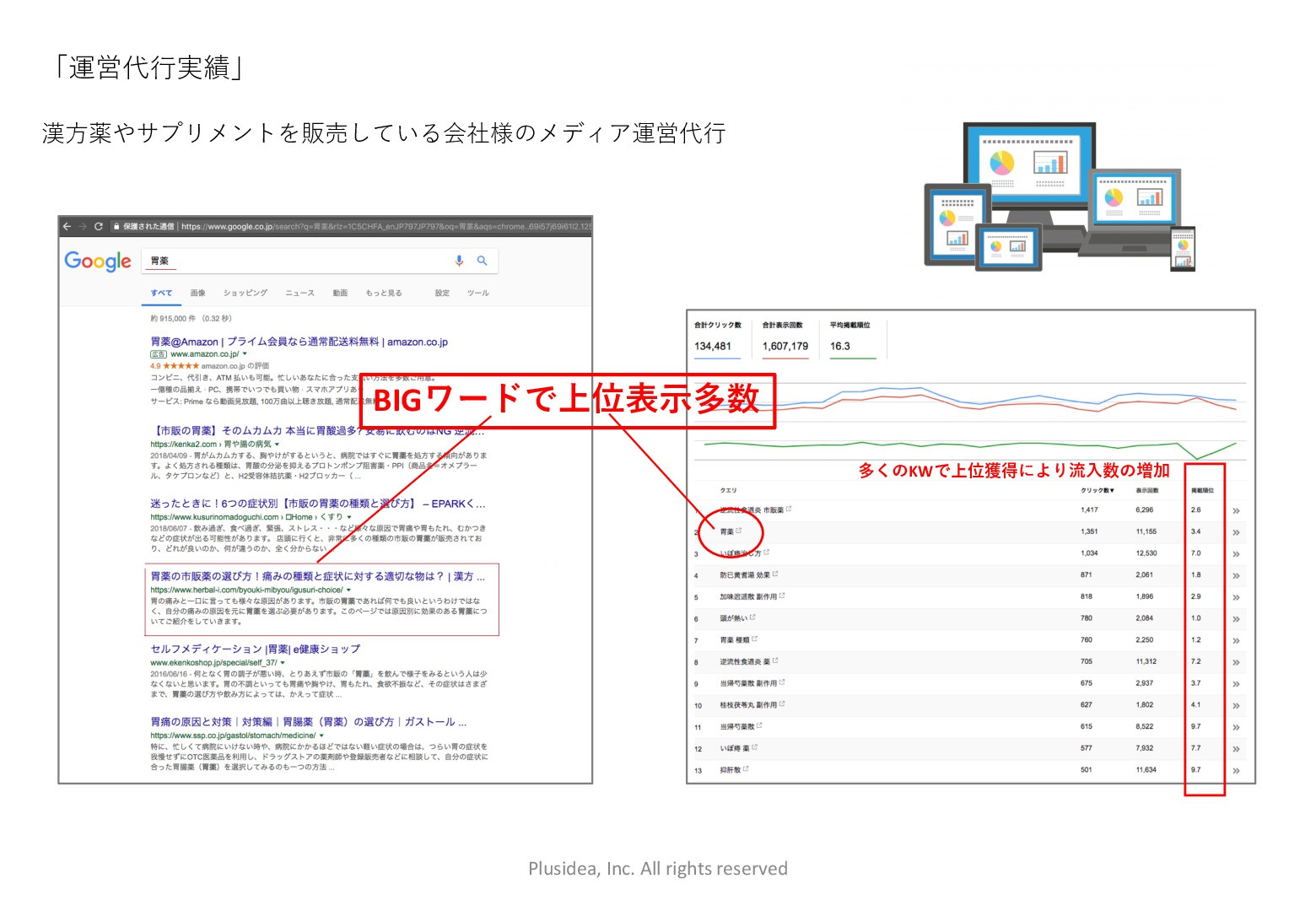 株式会社PLUSIDEA - きっかけはオウンドメディア - {(7 + 1)}ページ目