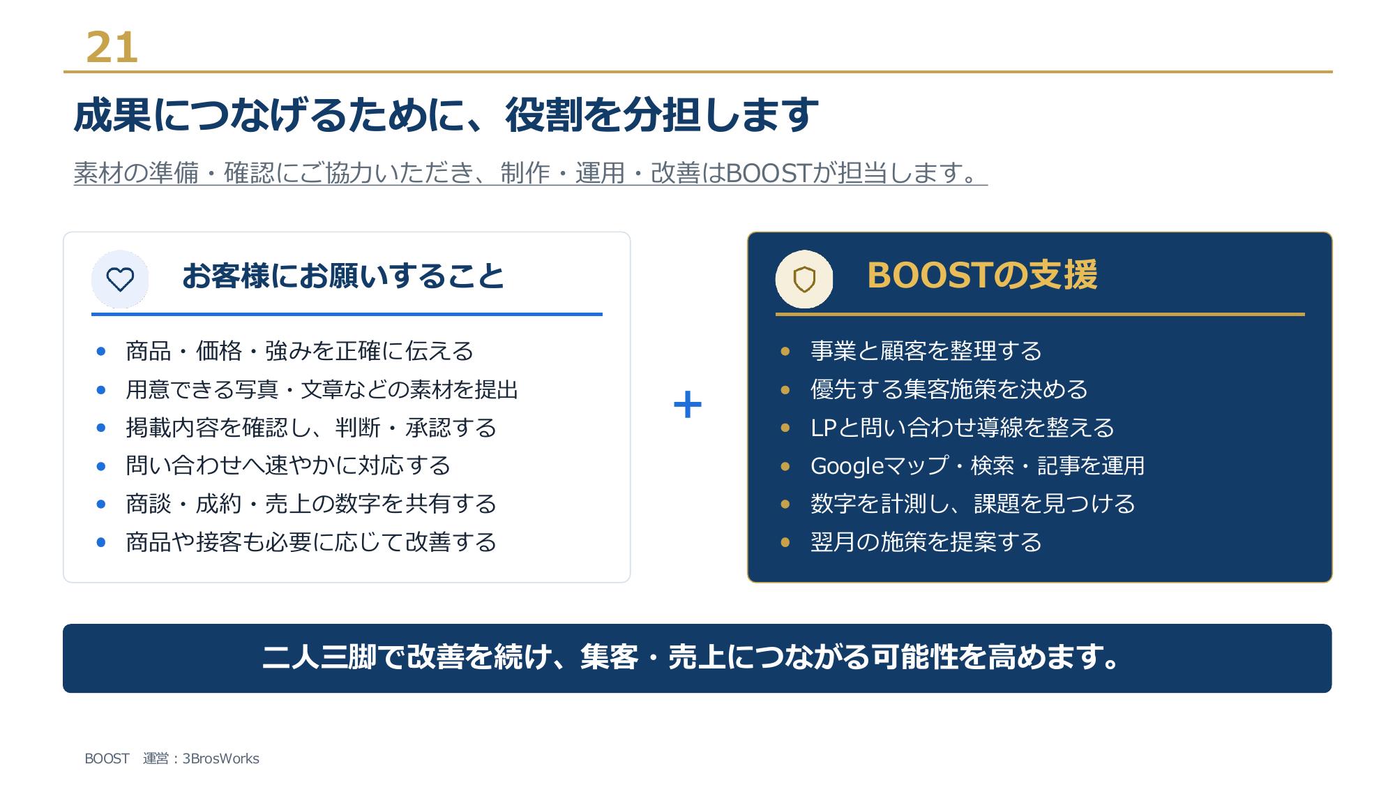 株式会社3Bros.works - BOOST サービス資料 - {(20 + 1)}ページ目
