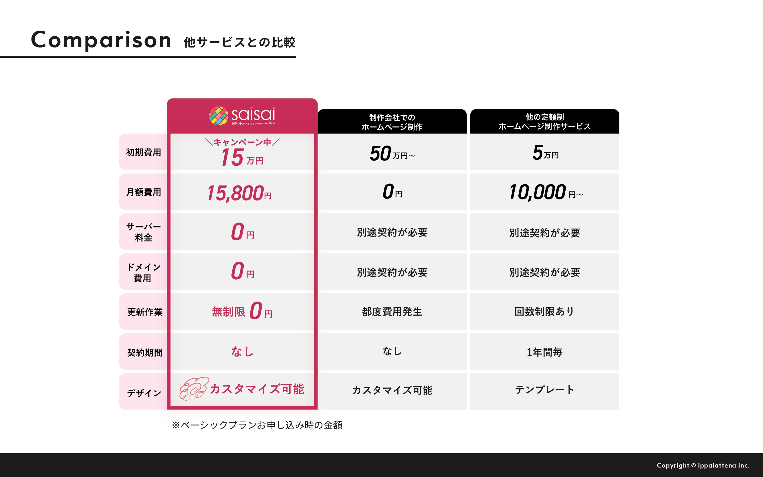 株式会社イッパイアッテナ - 月額定額制プラン『saisai』 - {(17 + 1)}ページ目