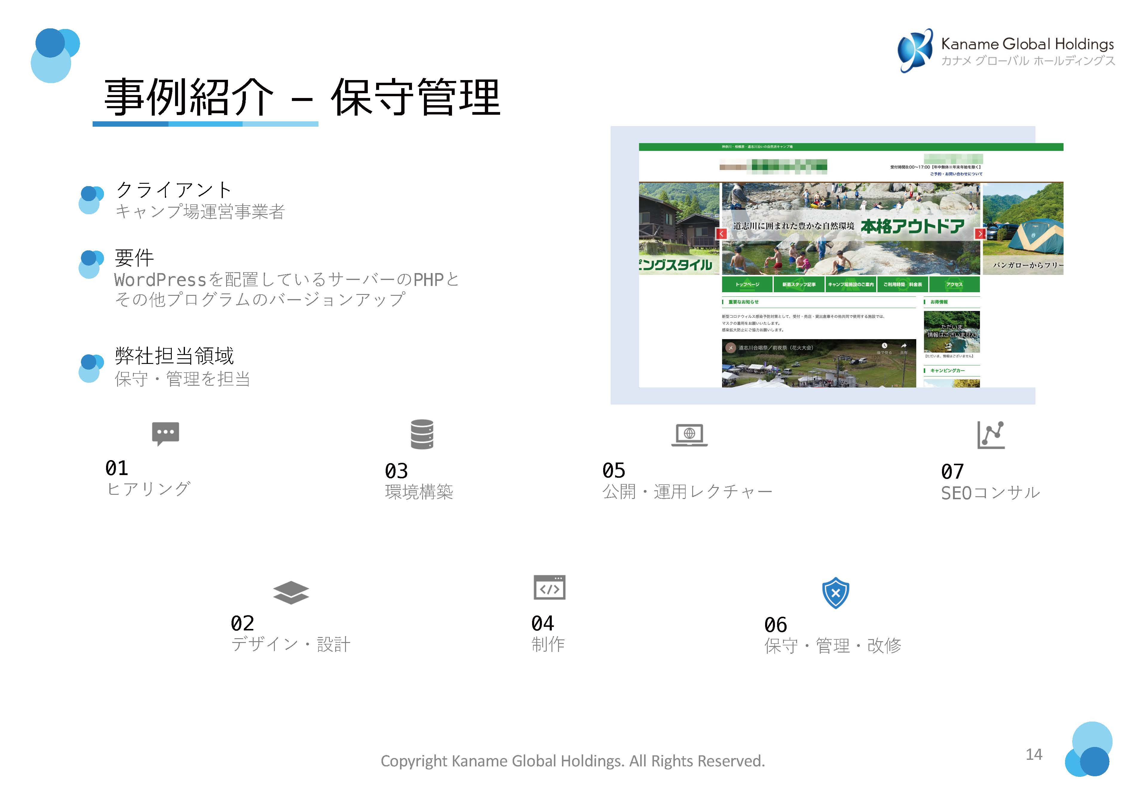 有限会社カナメグローバルホールディングス - WEBサイトに関連する業務の事例紹介 - {(13 + 1)}ページ目