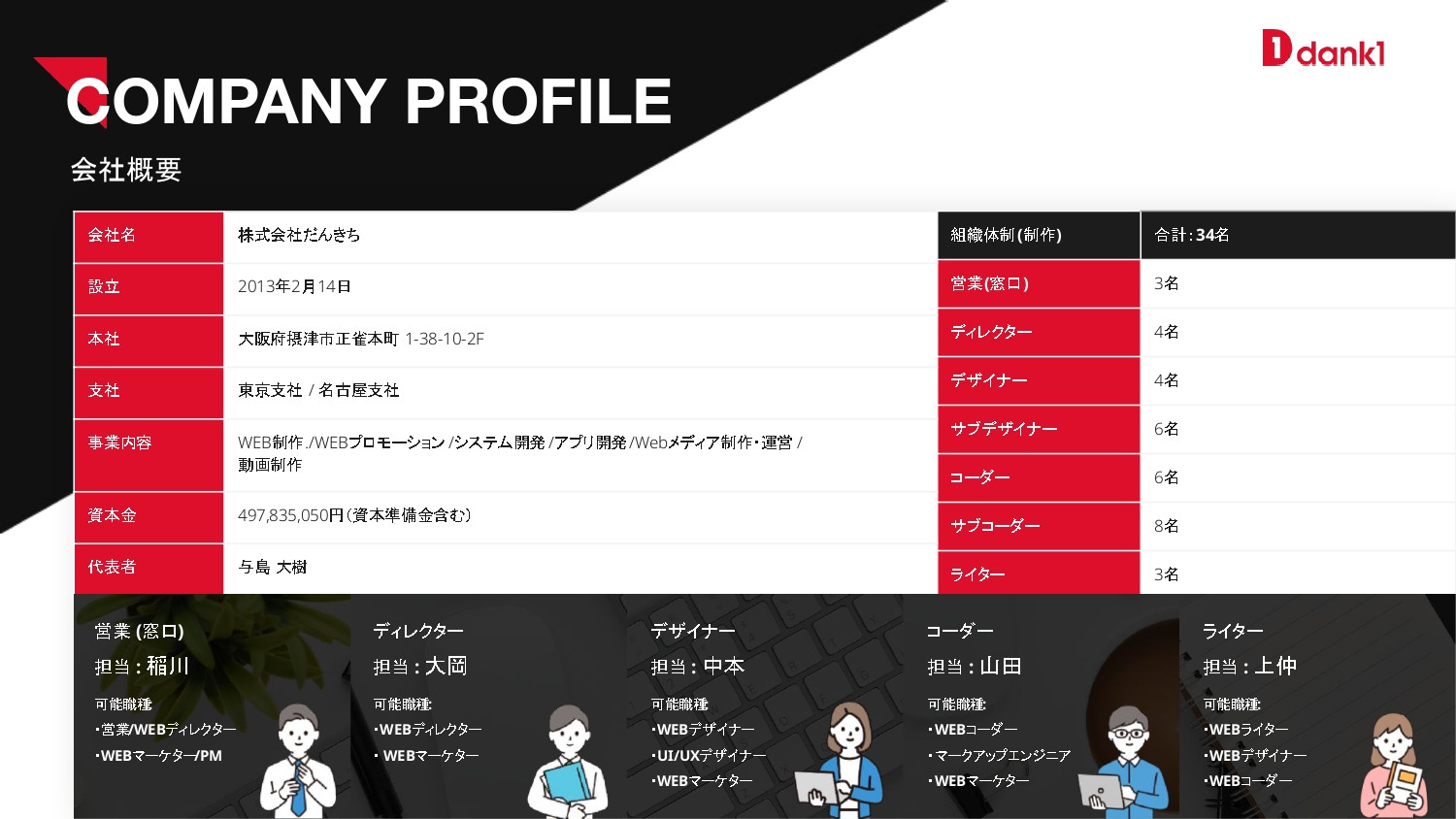 株式会社だんきち - 会社案内 - {(2 + 1)}ページ目
