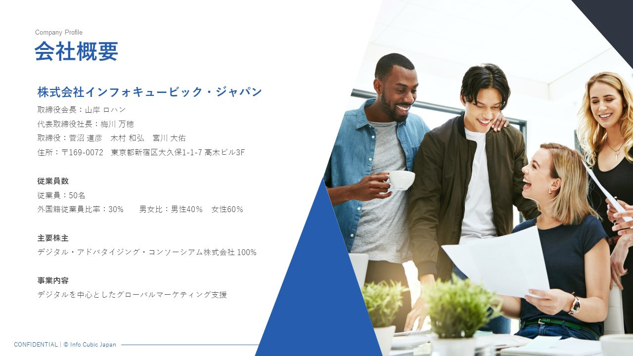 株式会社インフォキュービック・ジャパン - 会社紹介資料_株式会社インフォキュービック・ジャパン - {(1 + 1)}ページ目