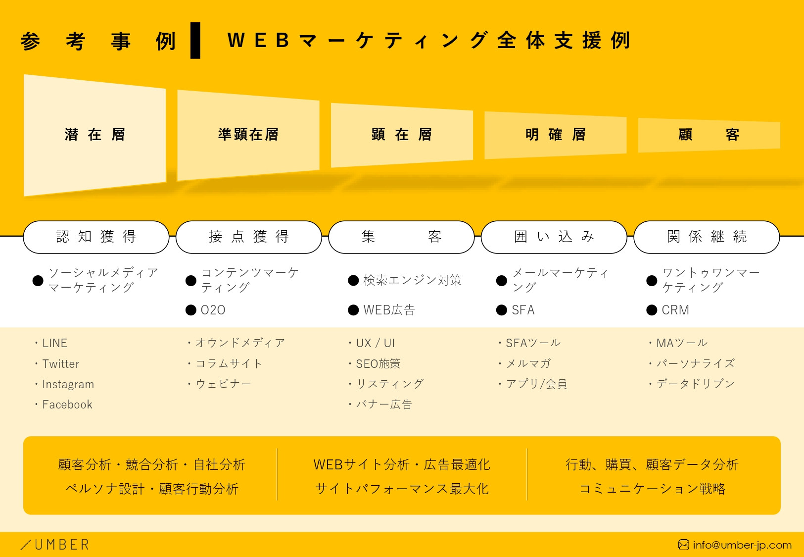 株式会社アンバー - 会社概要 - {(6 + 1)}ページ目