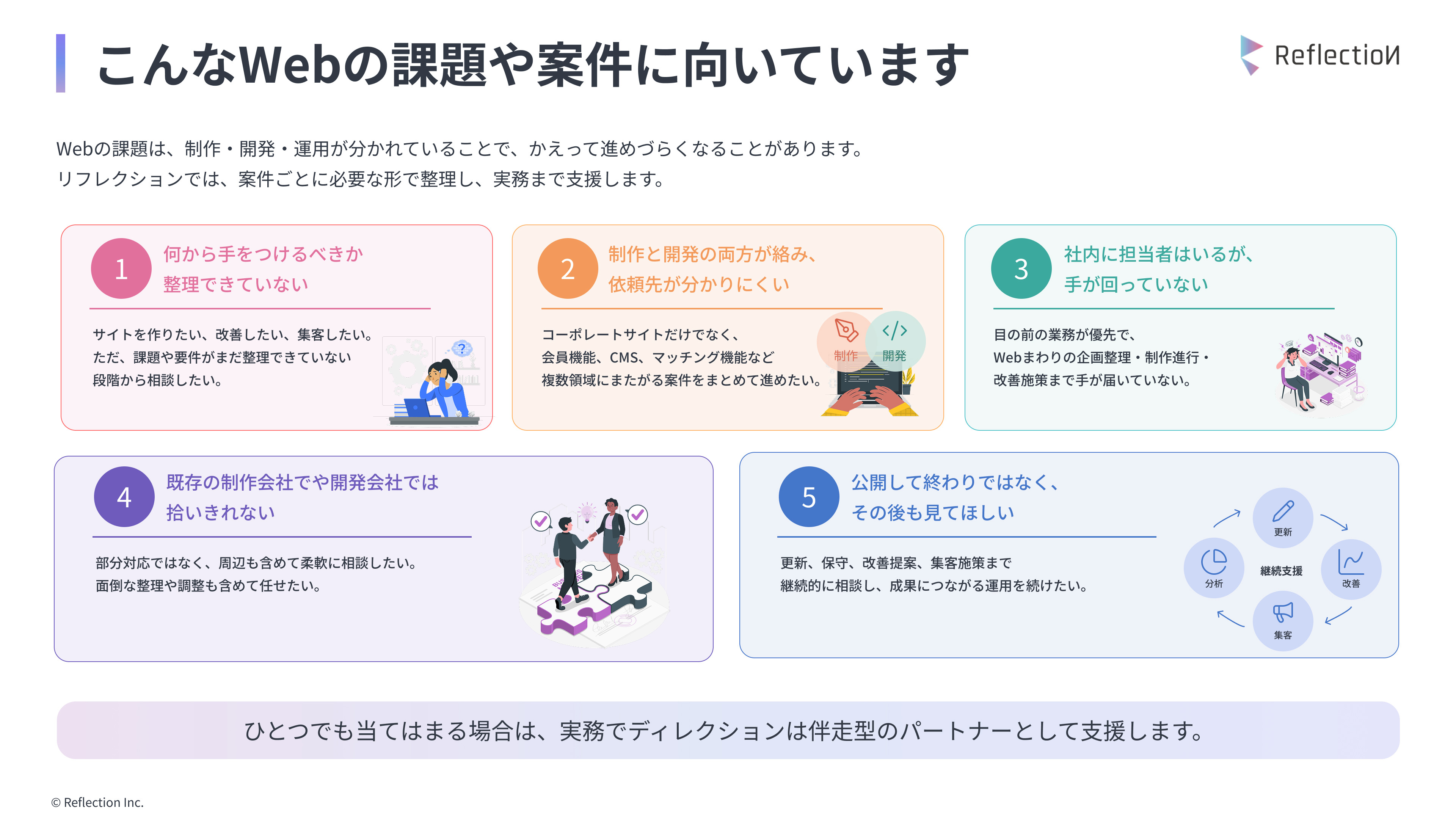 株式会社リフレクション - 株式会社リフレクション_会社案内 / Web支援サービス - {(2 + 1)}ページ目