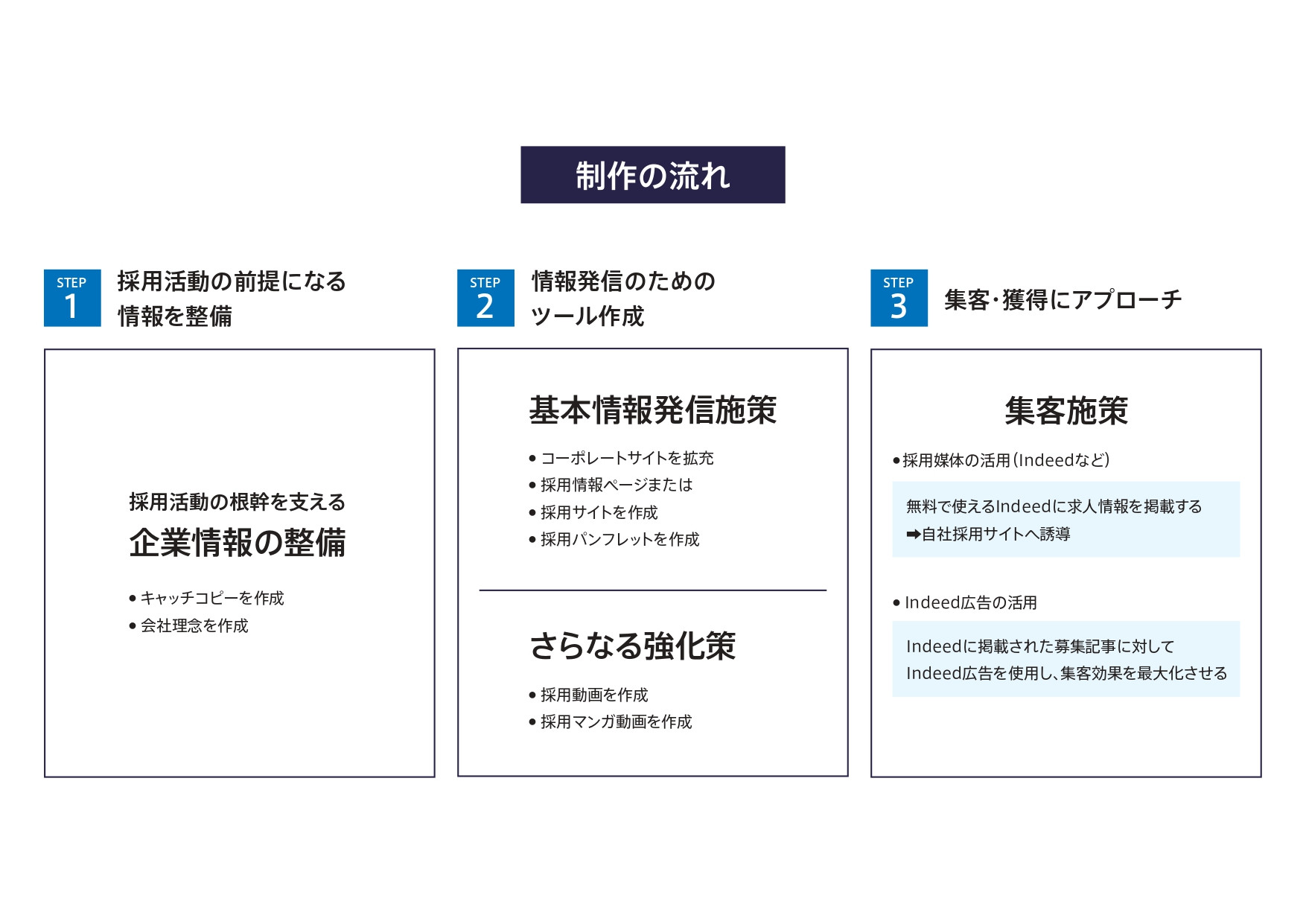 穂の国エンジニアリング株式会社 - 採用ブランディング紹介資料 - {(5 + 1)}ページ目