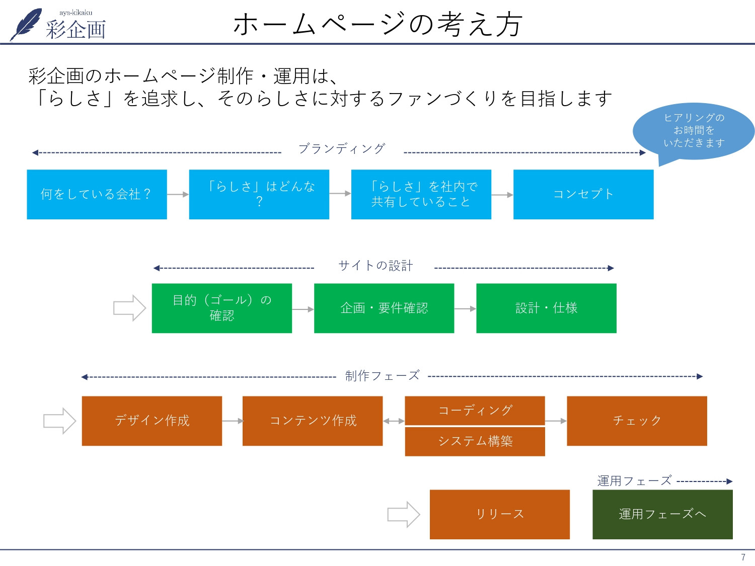 株式会社彩企画 - 会社案内 - {(6 + 1)}ページ目