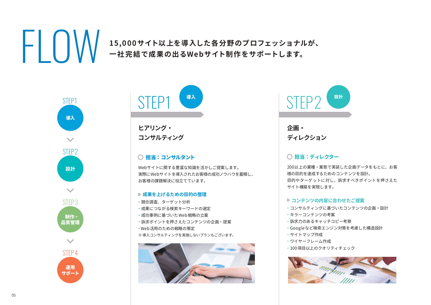 株式会社バックステージ(STAGE GROUP)(サービス名:メディカルウェブステージ) - グループ案内 - {(5 + 1)}ページ目