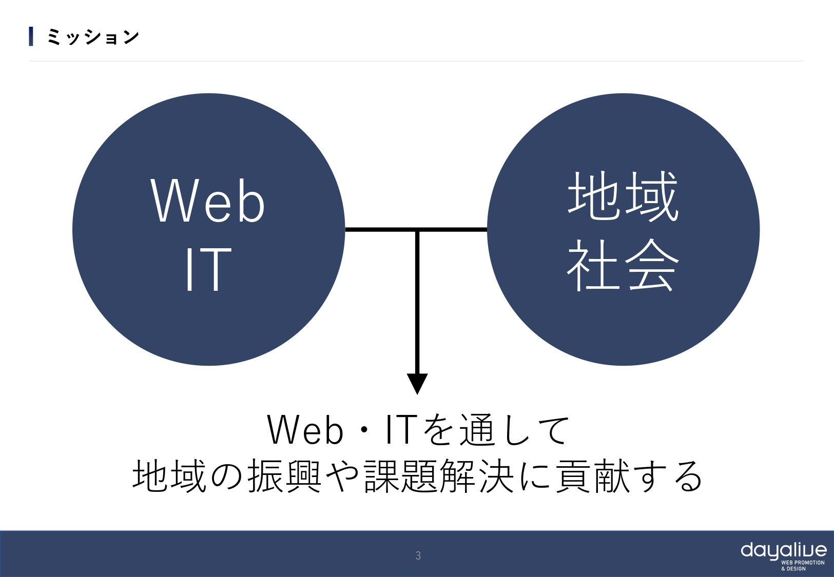 株式会社デイアライブ - 会社概要 - {(2 + 1)}ページ目