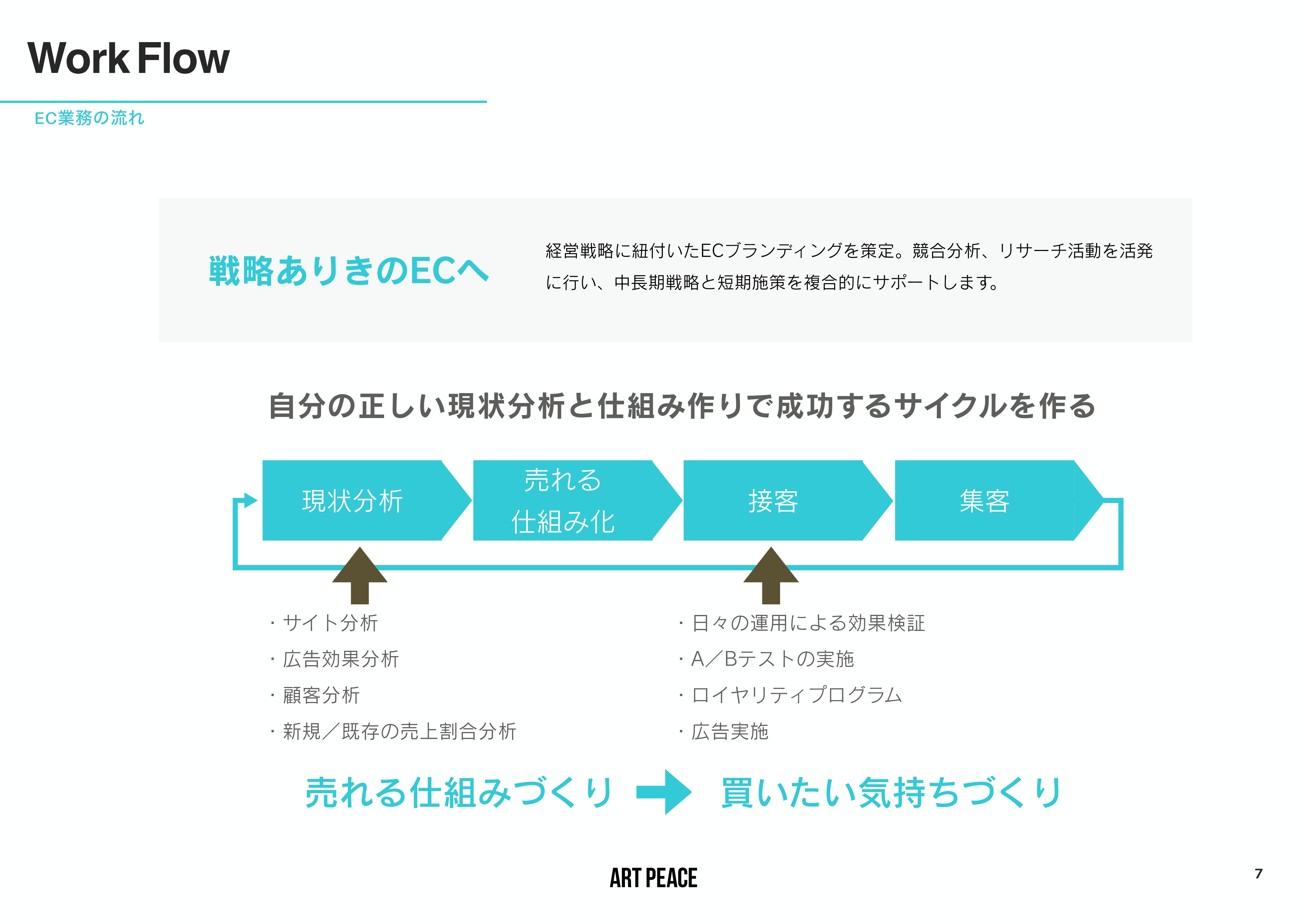 株式会社アートピース - 会社案内 - {(6 + 1)}ページ目