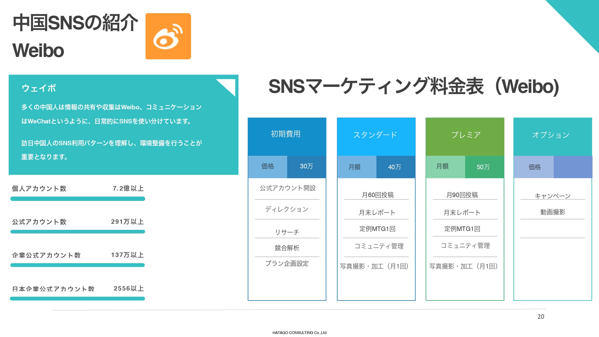 株式会社HATAGO CONSULTING - HATAGO CONSULTING総合資料 - {(19 + 1)}ページ目
