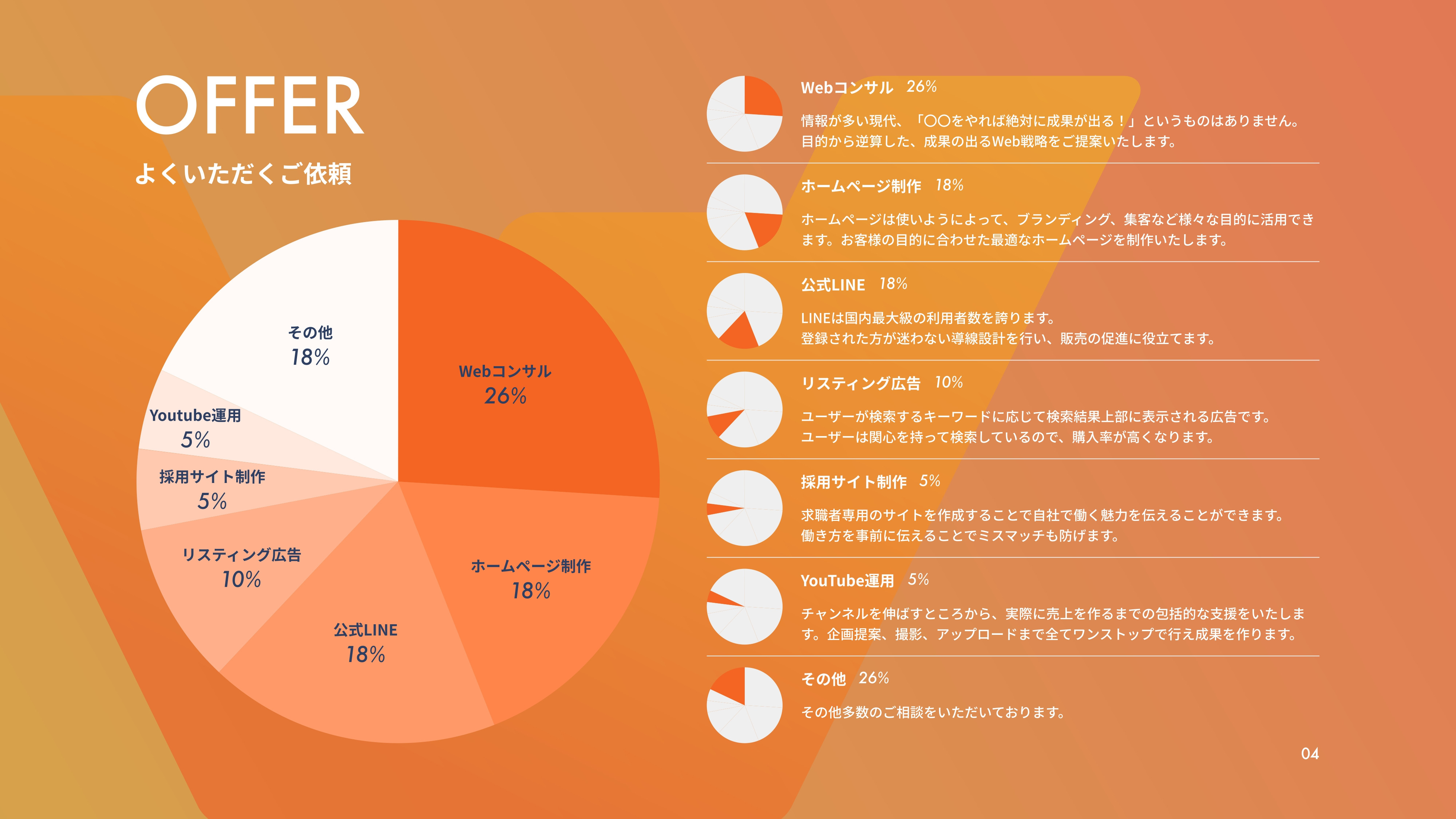 株式会社ワクタス - 会社案内資料 - {(5 + 1)}ページ目