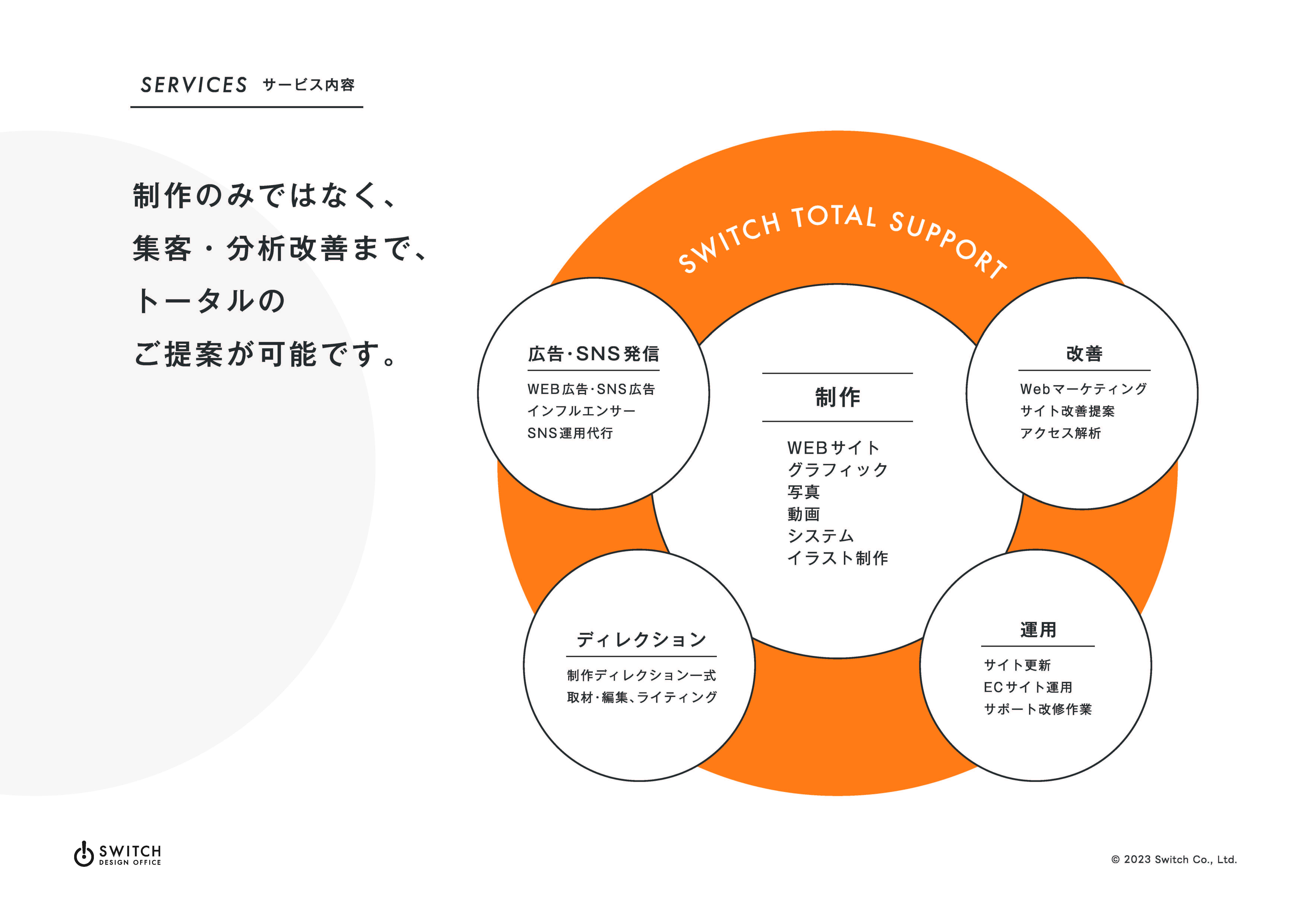 株式会社スイッチ - 株式会社スイッチ 会社紹介 - {(5 + 1)}ページ目
