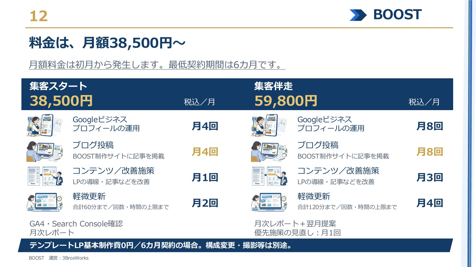 株式会社3Bros.works - BOOST サービス資料 - {(11 + 1)}ページ目
