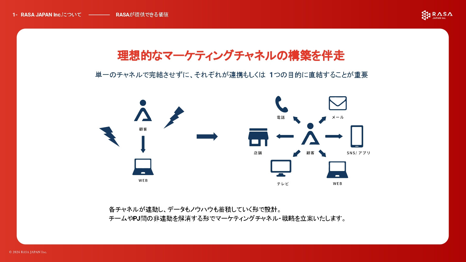 合同会社 RASA JAPAN - 合同会社 RASA JAPAN - {(6 + 1)}ページ目
