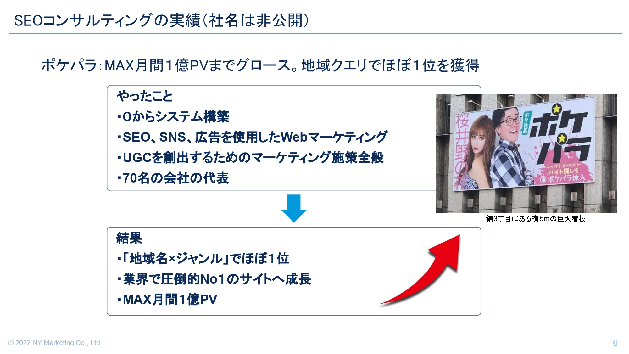 NYマーケティング株式会社 - 【会社紹介】NYマーケティング株式会社 - {(5 + 1)}ページ目