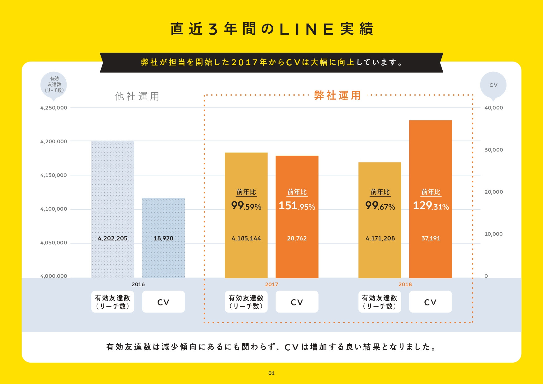 株式会社bon - プロジェクト実績資料 - {(12 + 1)}ページ目