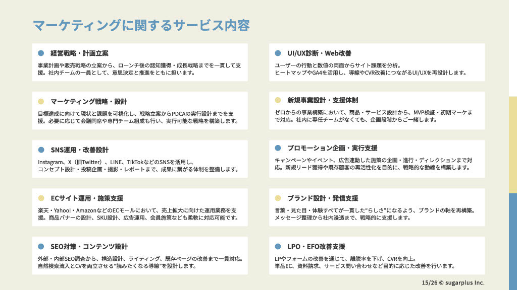 株式会社シュガープラス - 会社資料 - {(15 + 1)}ページ目