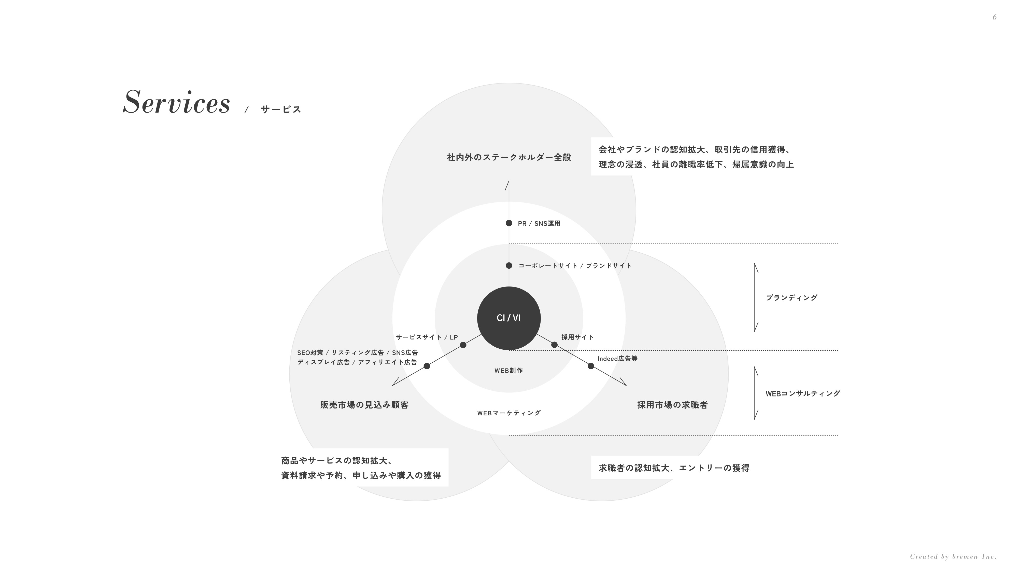 ブレーメン株式会社 - 会社案内 - {(5 + 1)}ページ目