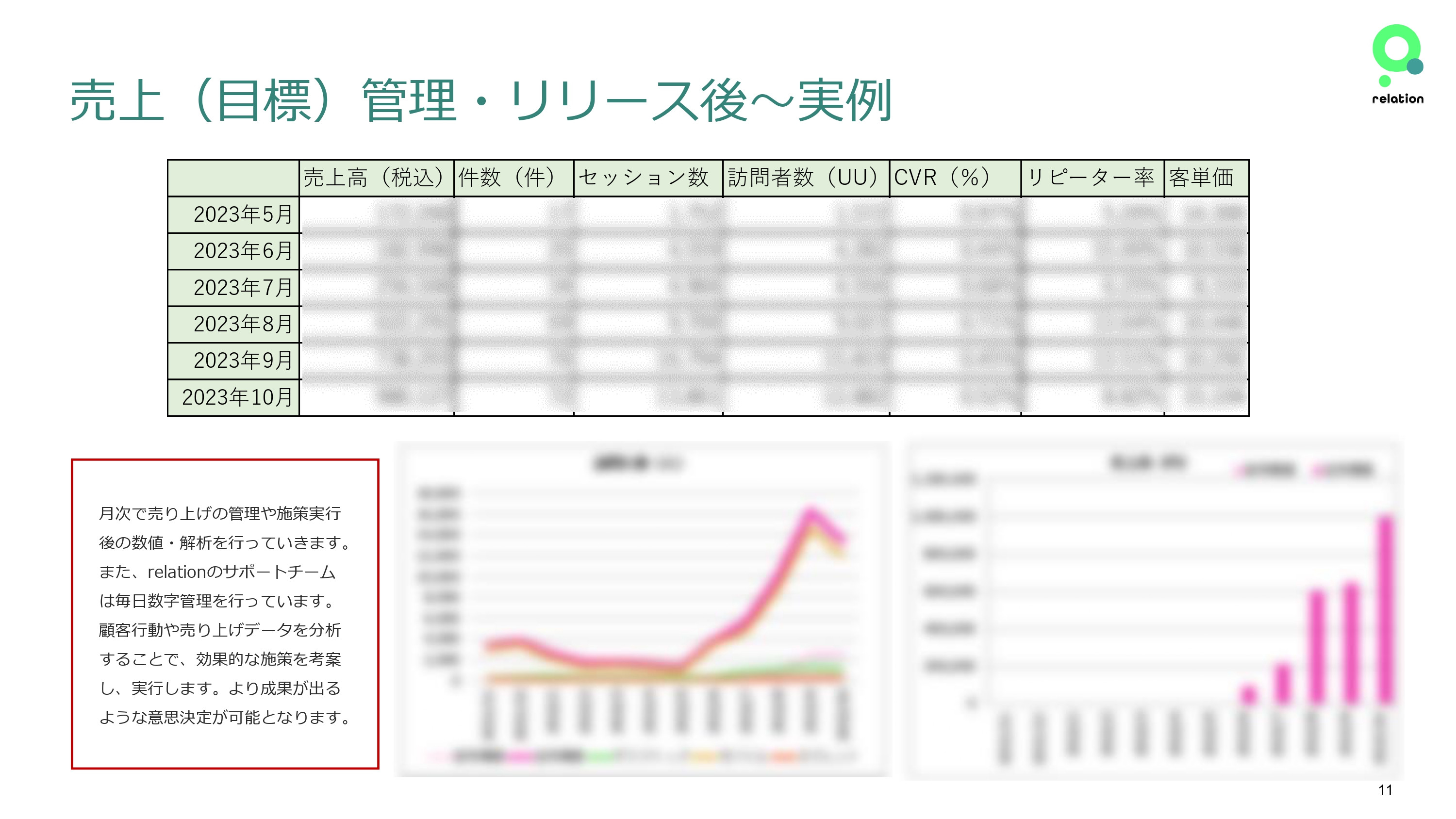 株式会社relation - デザイン実績紹介 - {(10 + 1)}ページ目