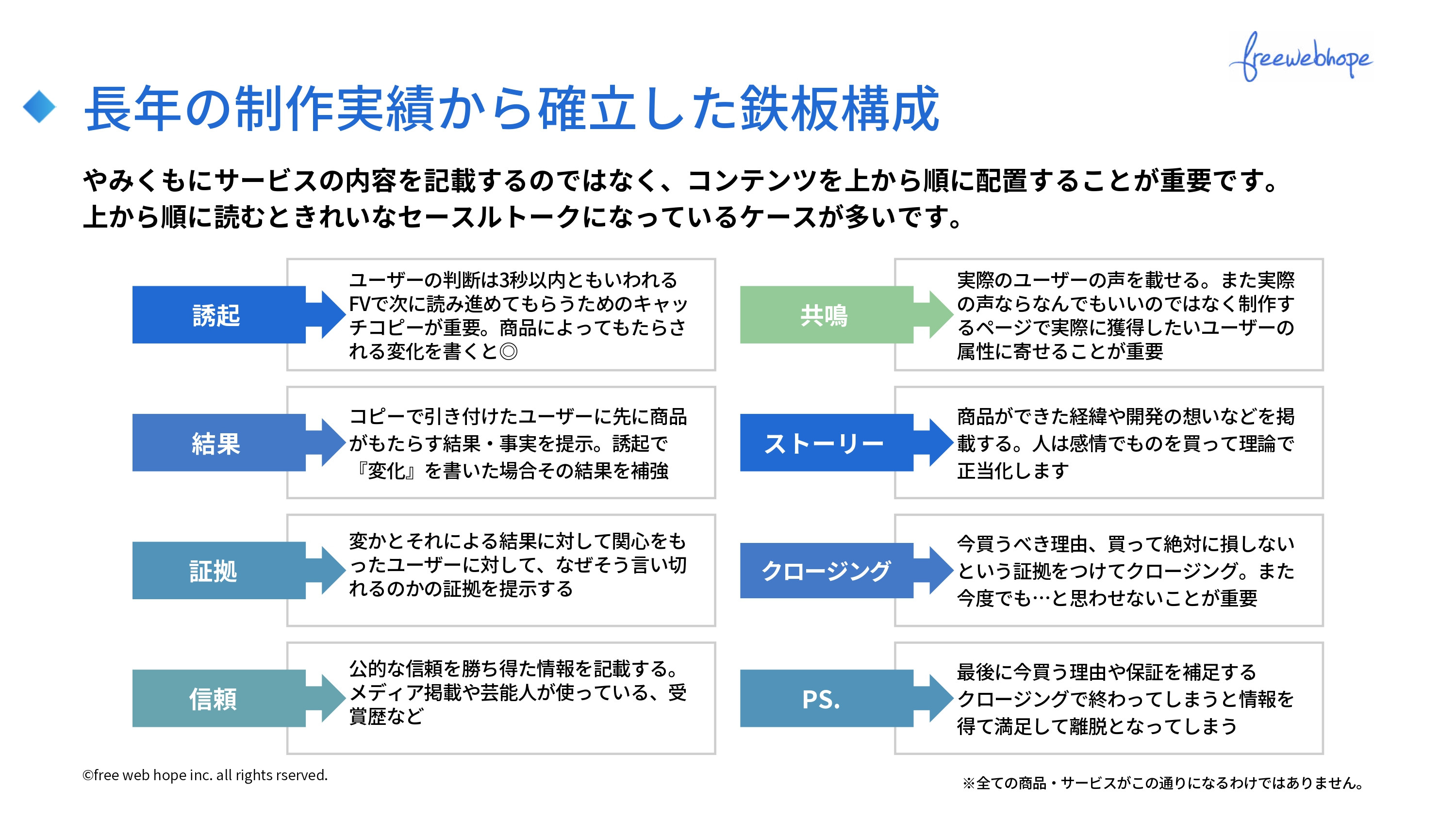 株式会社free web hope - ランディングページ制作資料 - {(9 + 1)}ページ目