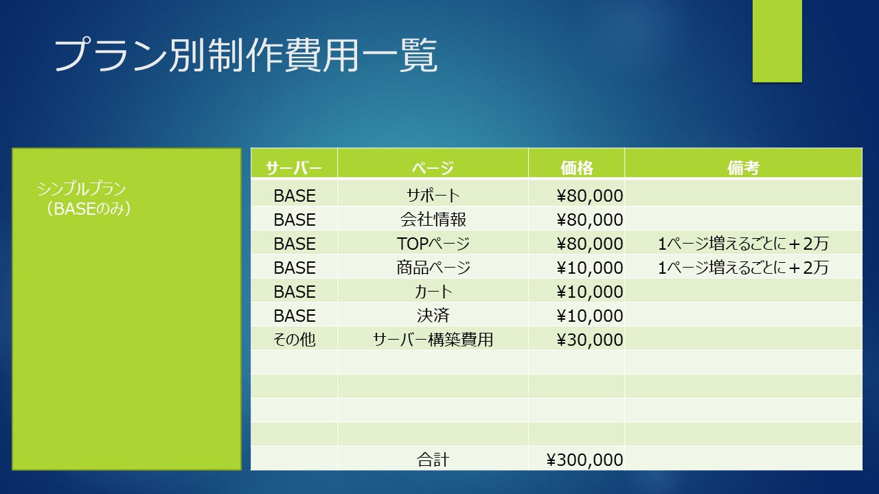 合同会社ＭetisFlow - ＥＣサイト制作プラン資料 - {(5 + 1)}ページ目