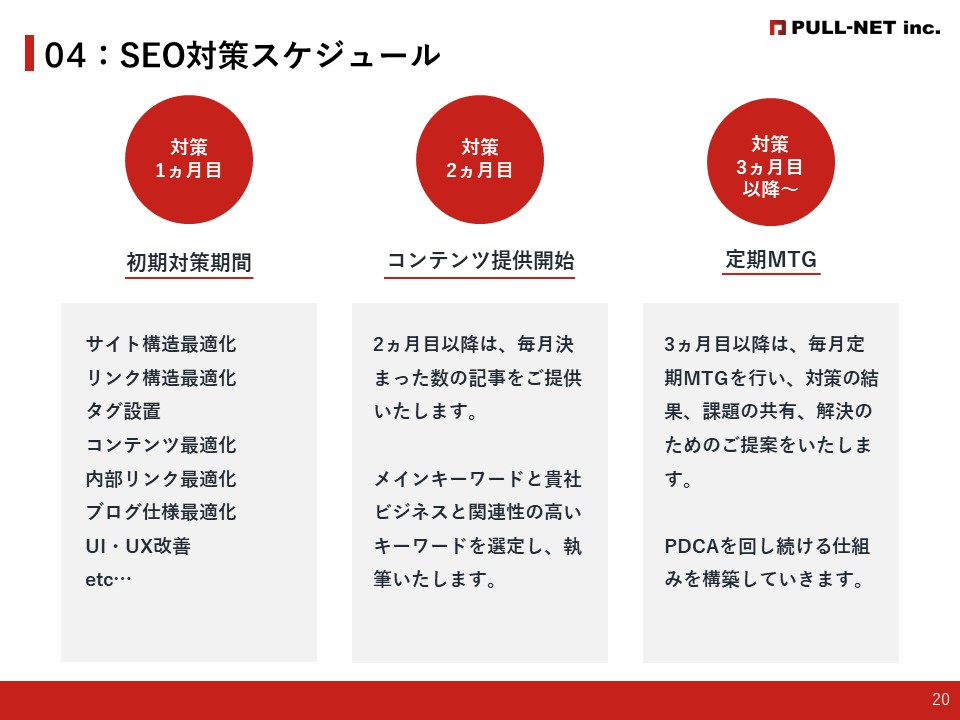 株式会社PULL-NET - 運営代行～SEO対策資料～ - {(19 + 1)}ページ目