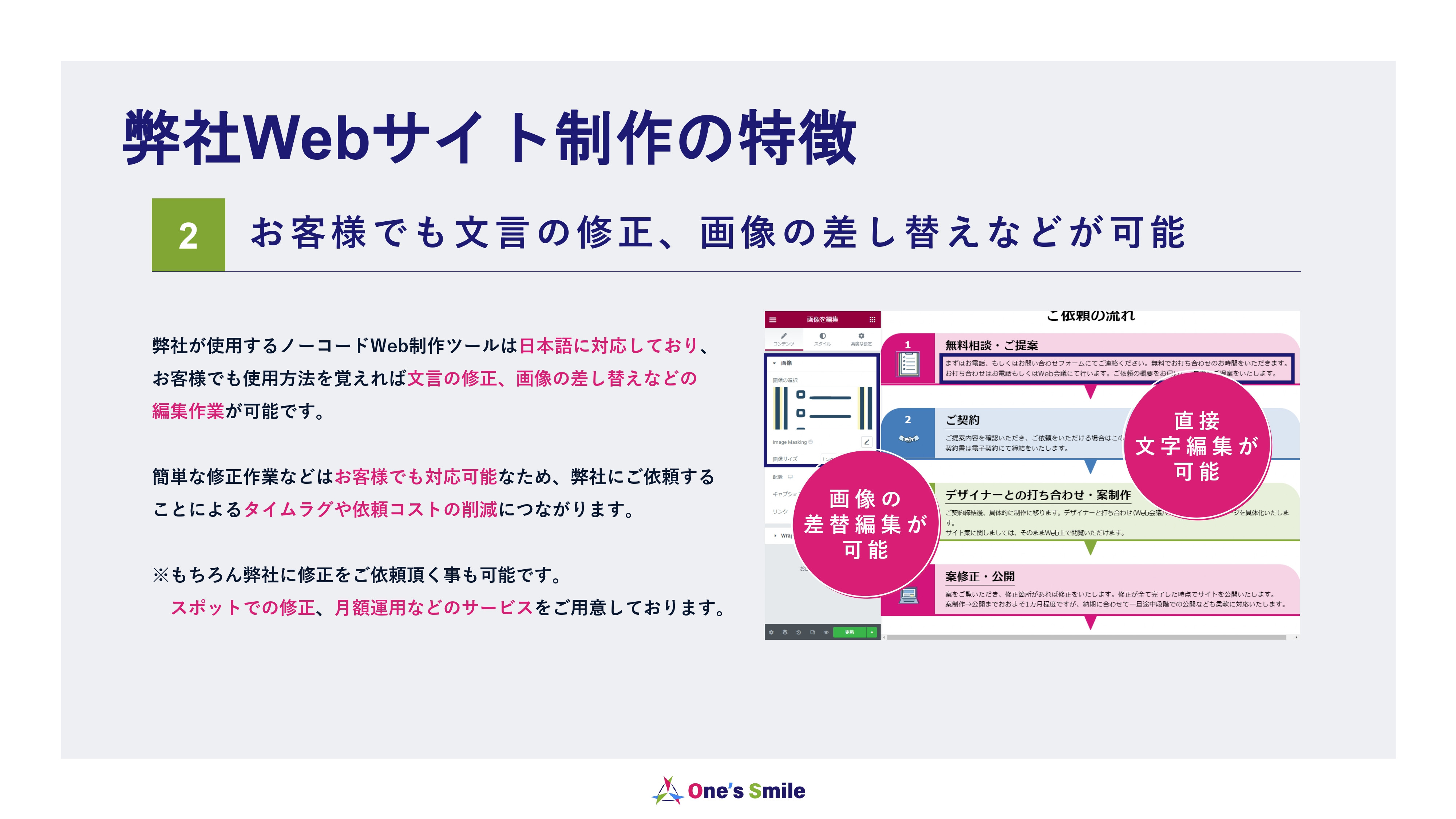 株式会社One's Smile - Web制作サービスご紹介資料 - {(2 + 1)}ページ目