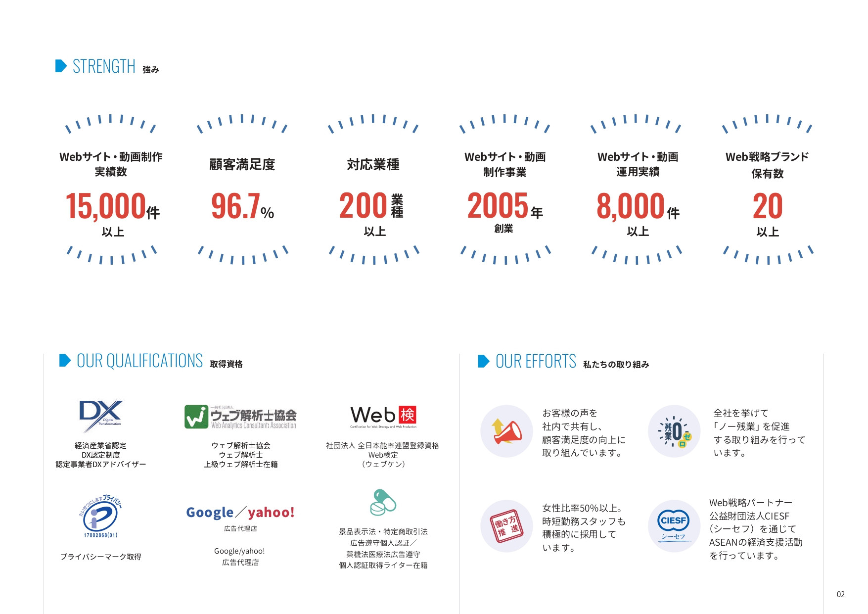 株式会社バックステージ(STAGE GROUP)(サービス名:メディカルウェブステージ) - グループ案内 - {(2 + 1)}ページ目
