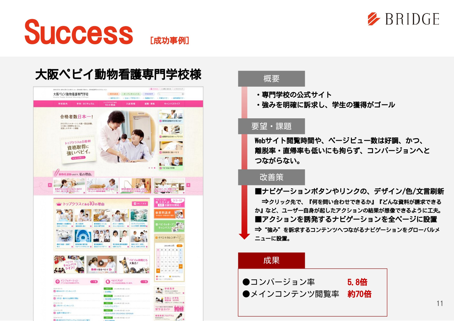 株式会社ブリッジコーポレーション - 実績紹介 - {(10 + 1)}ページ目