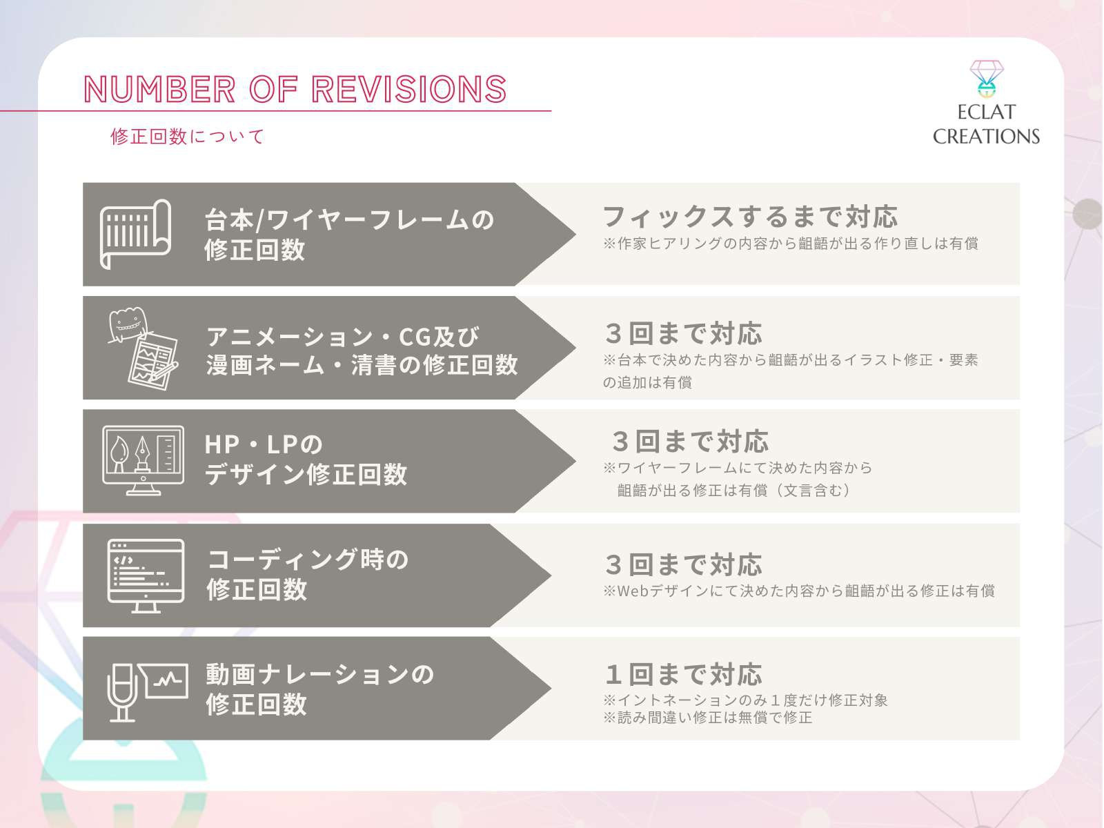 株式会社ECLAT CREATIONS - サービス資料 - {(9 + 1)}ページ目