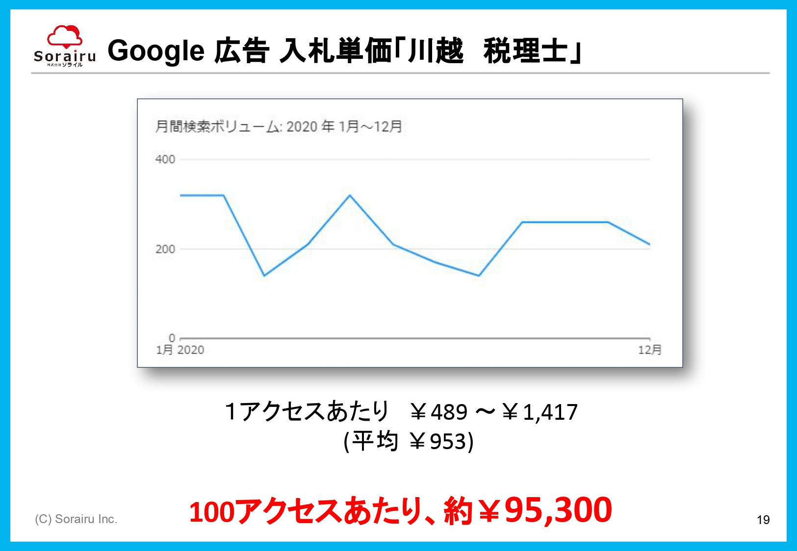 株式会社ソライル - ソライル式 サイトリニューアルに失敗しない方法 - {(19 + 1)}ページ目