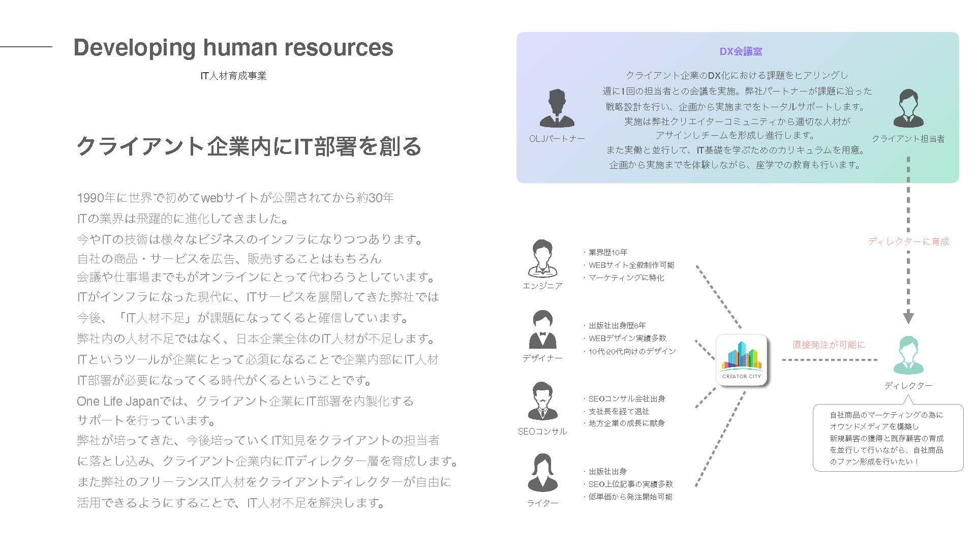 OneLifeJapan Inc. - 会社資料2022 - {(11 + 1)}ページ目