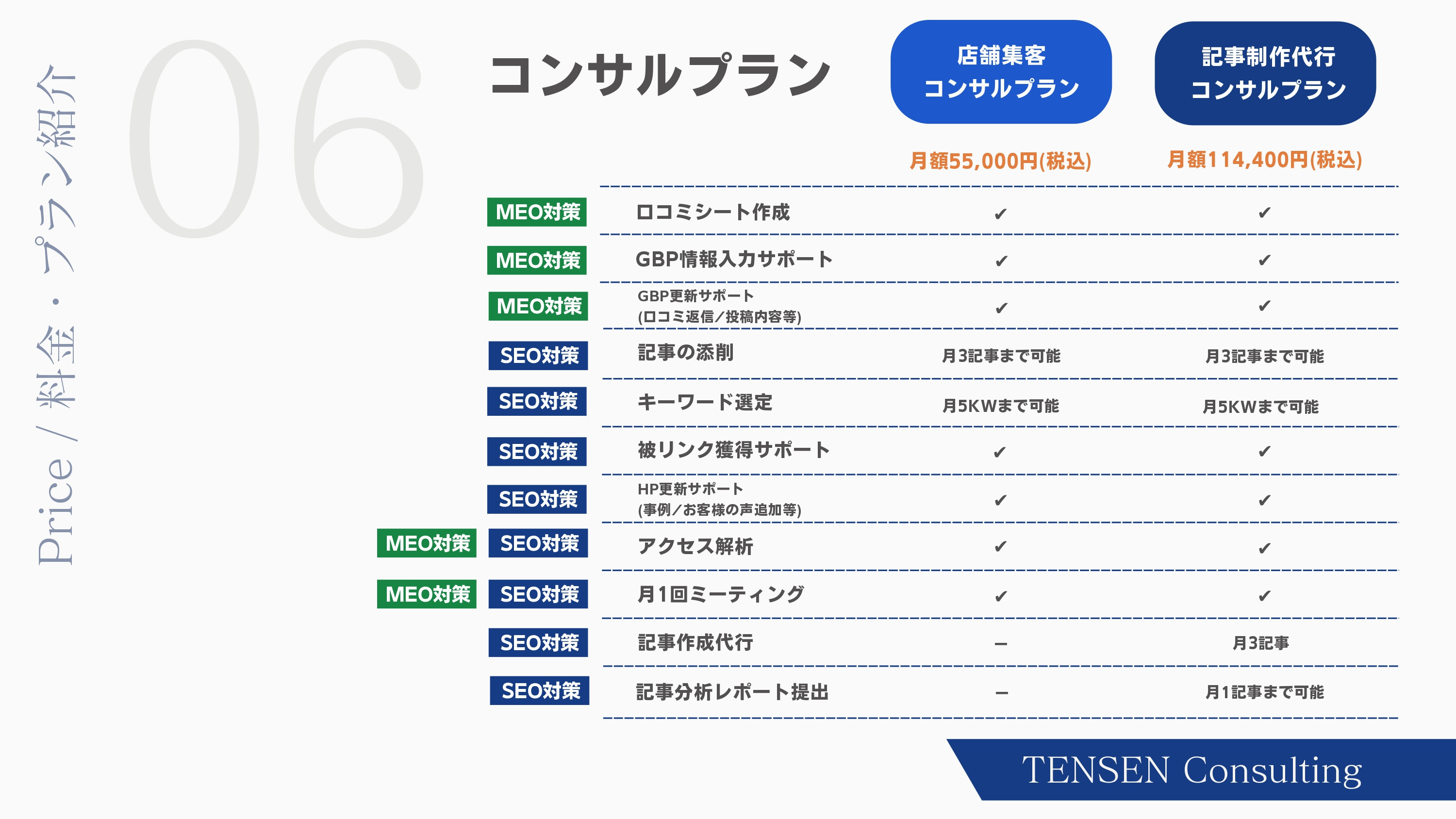 株式会社TENSEN - コンサルティングサービス資料 - {(7 + 1)}ページ目