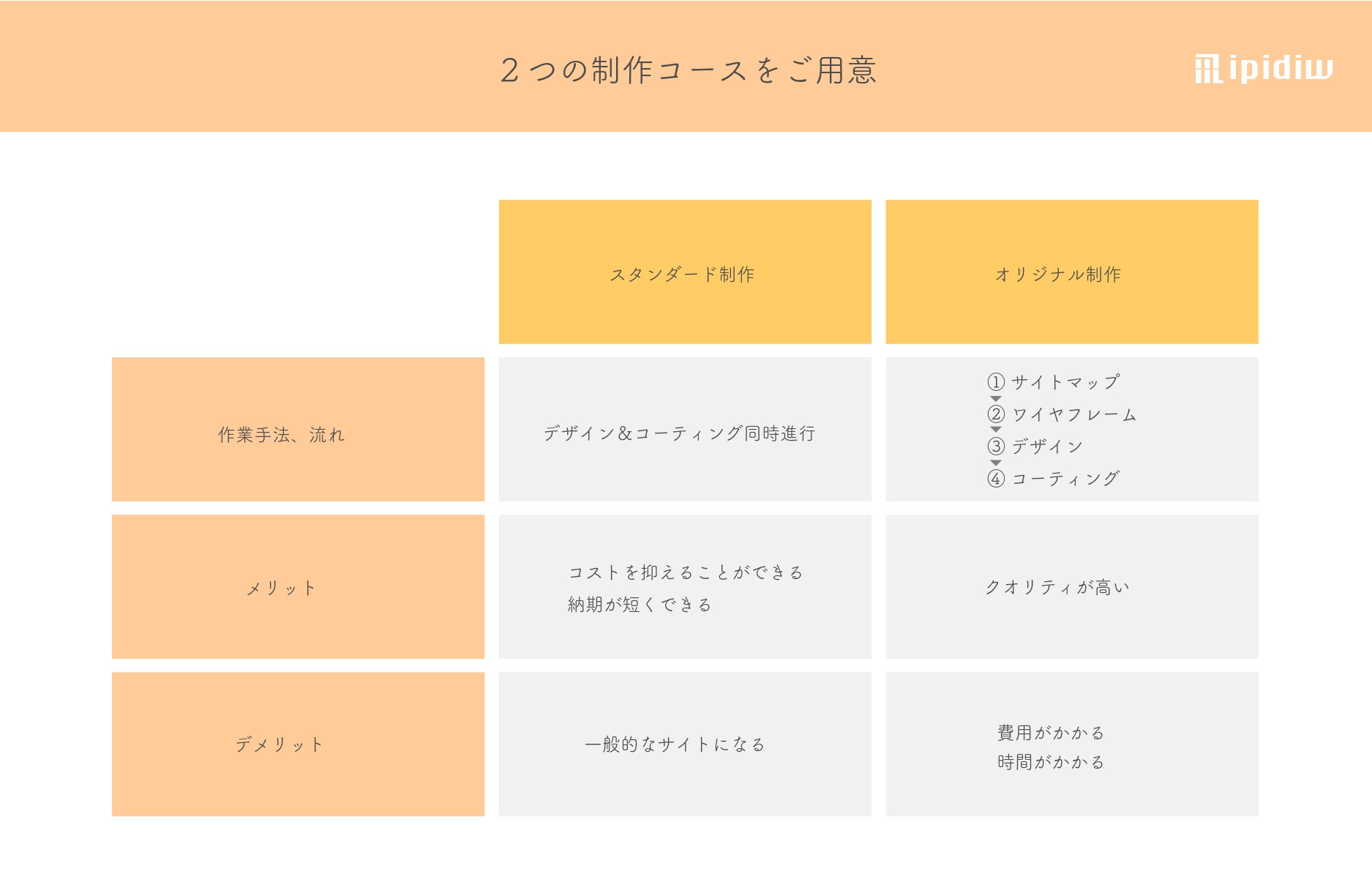 株式会社ipidiw - 会社案件 - {(4 + 1)}ページ目